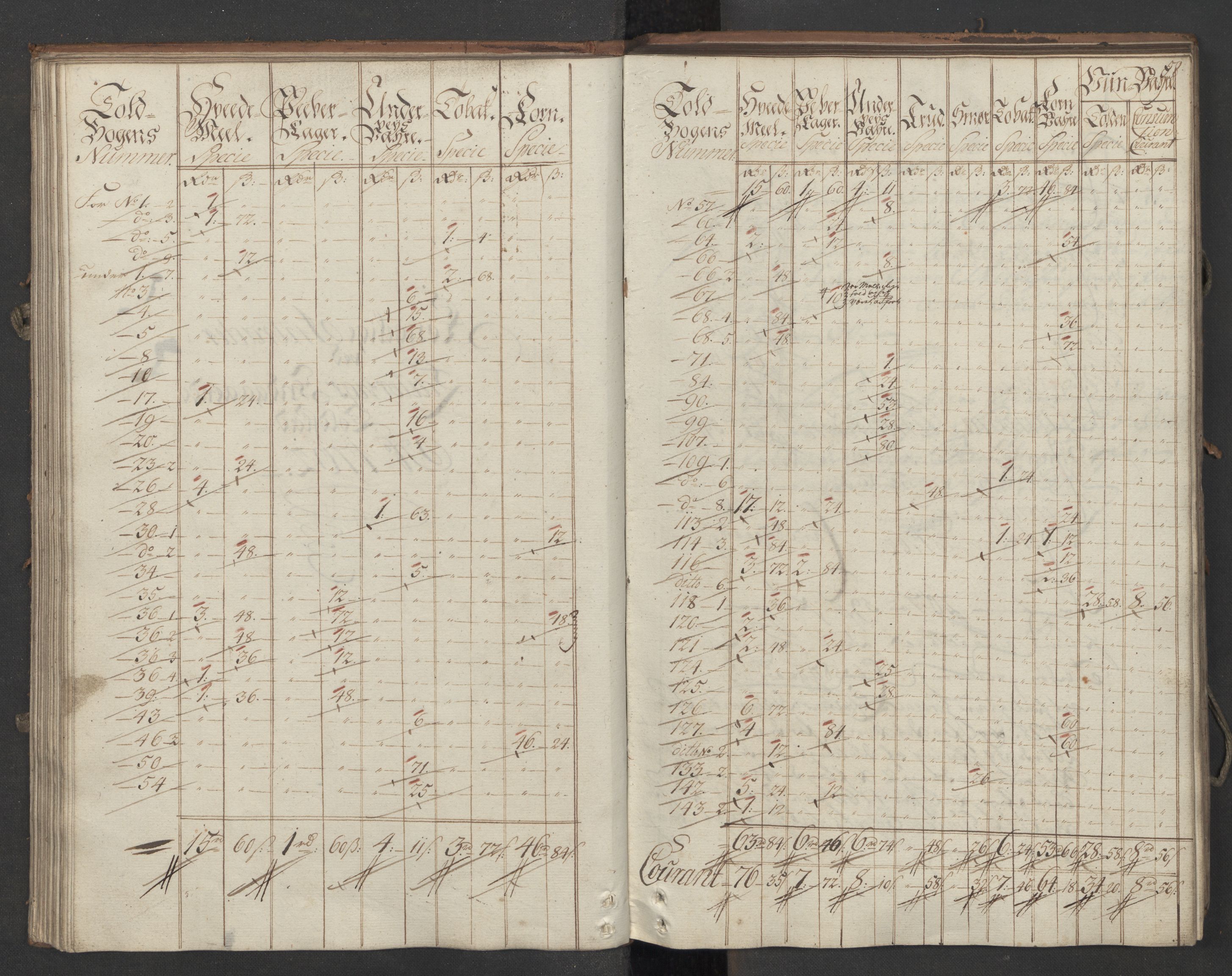 Generaltollkammeret, tollregnskaper, RA/EA-5490/R11/L0038/0001: Tollregnskaper Larvik og Sandefjord / Inngående hovedtollbok, 1762, p. 57b-58a