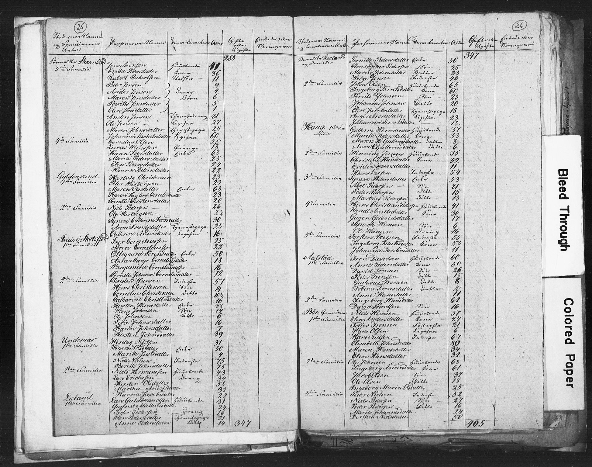 RA, Census 1815 for Steigen, 1815, p. 25-26
