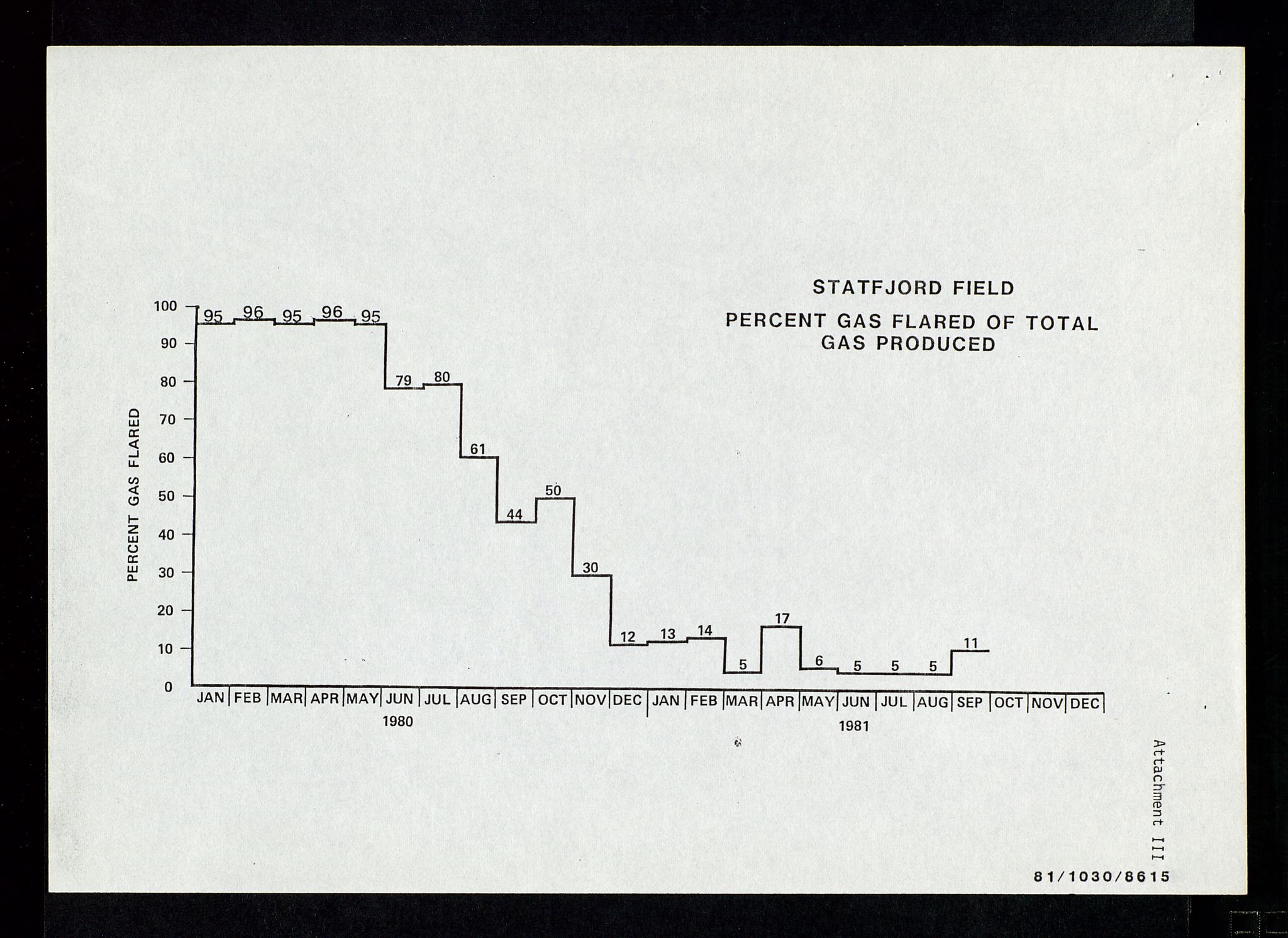 Pa 1578 - Mobil Exploration Norway Incorporated, AV/SAST-A-102024/4/D/Da/L0168: Sak og korrespondanse og styremøter, 1973-1986, p. 116