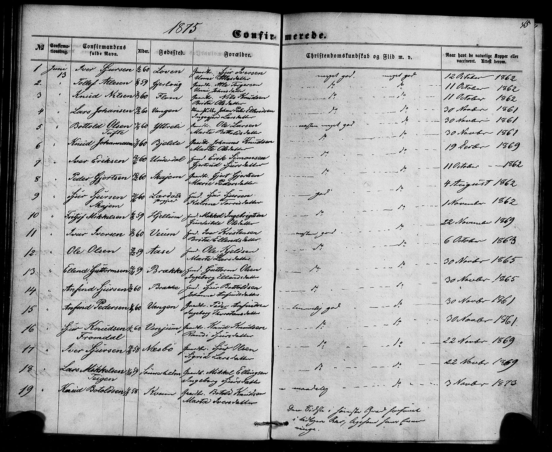Aurland sokneprestembete, SAB/A-99937/H/Ha/Haa/L0009: Parish register (official) no. A 9, 1859-1879, p. 45