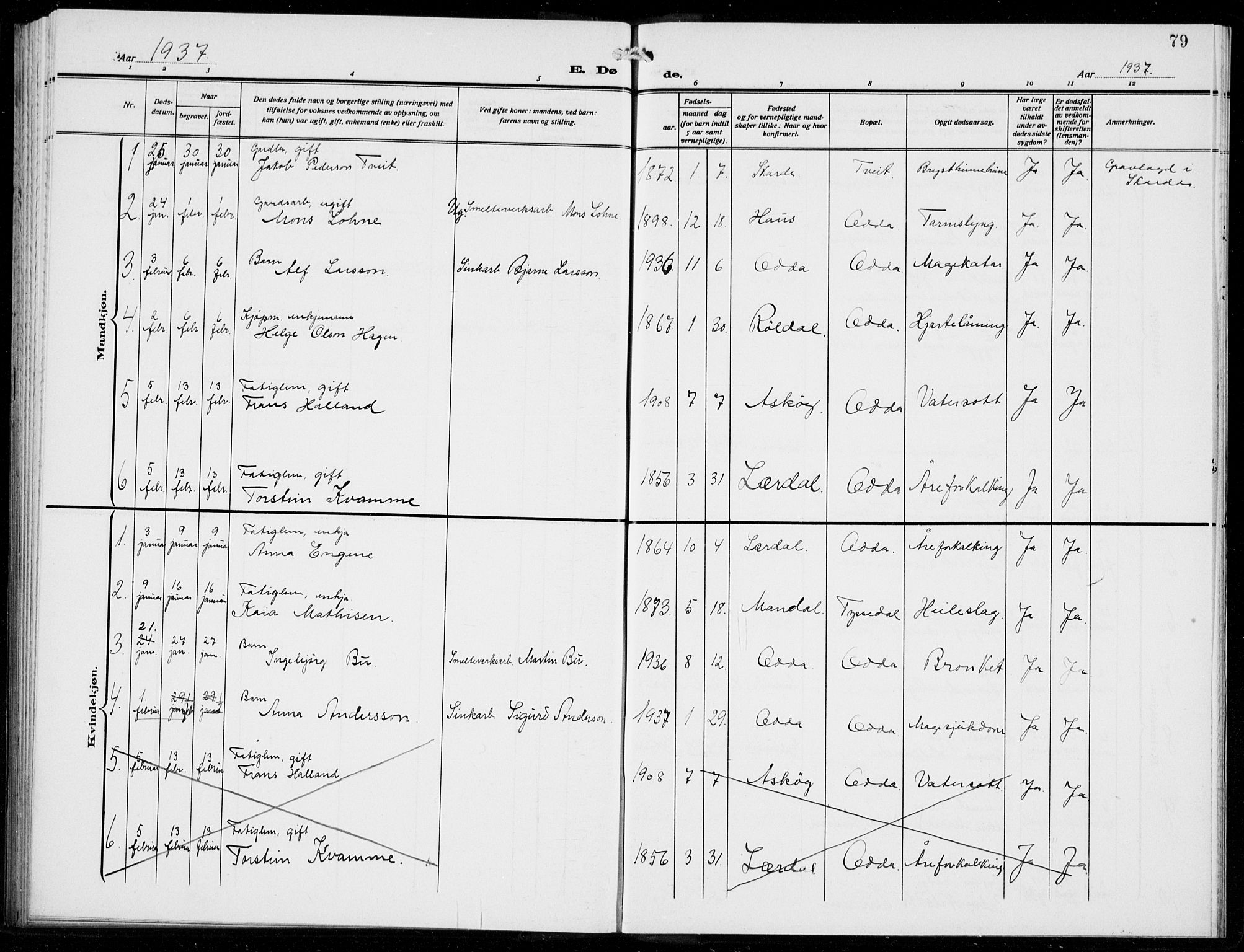 Odda Sokneprestembete, AV/SAB-A-77201/H/Hab: Parish register (copy) no. E 1, 1910-1940, p. 79