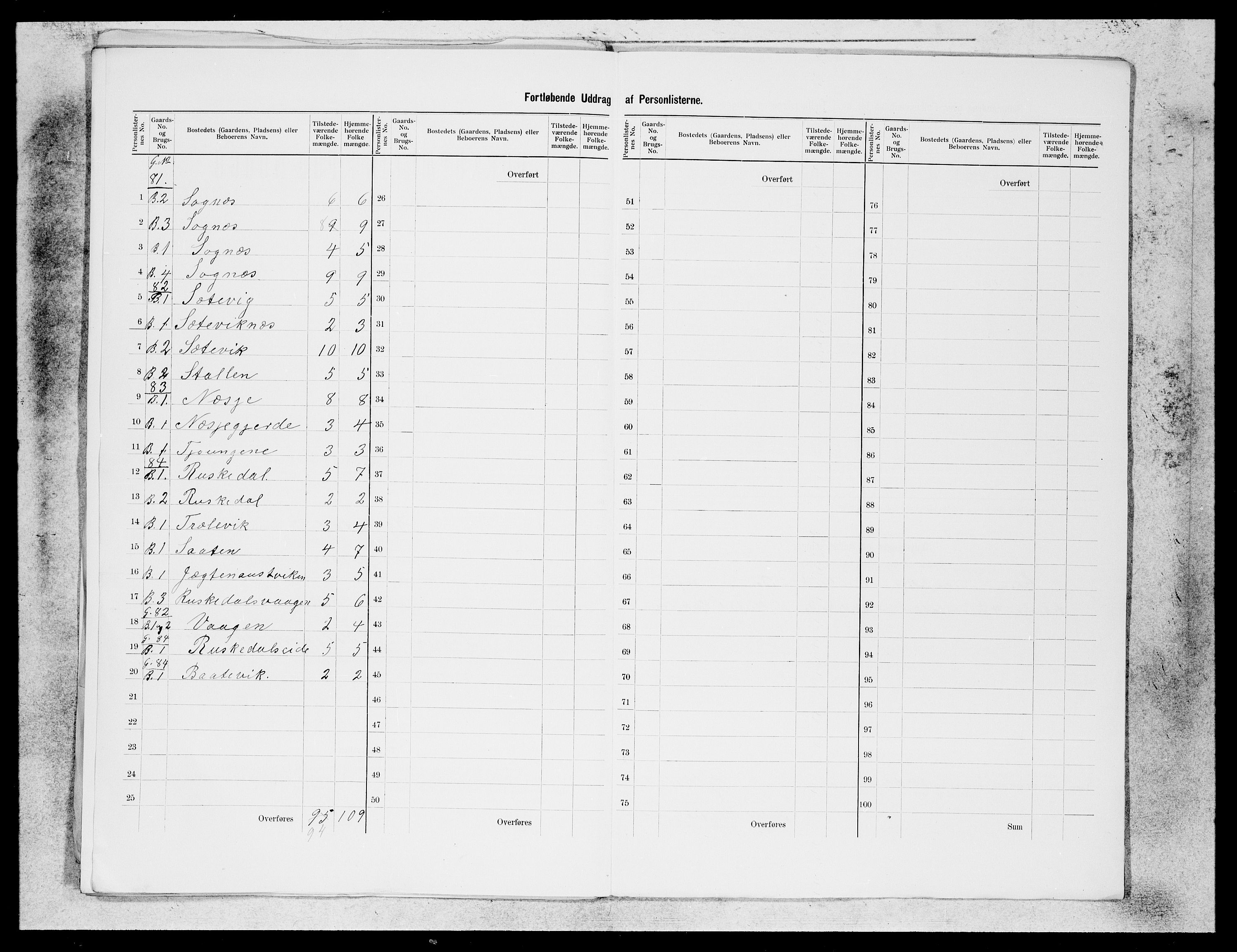 SAB, 1900 census for Hyllestad, 1900, p. 17