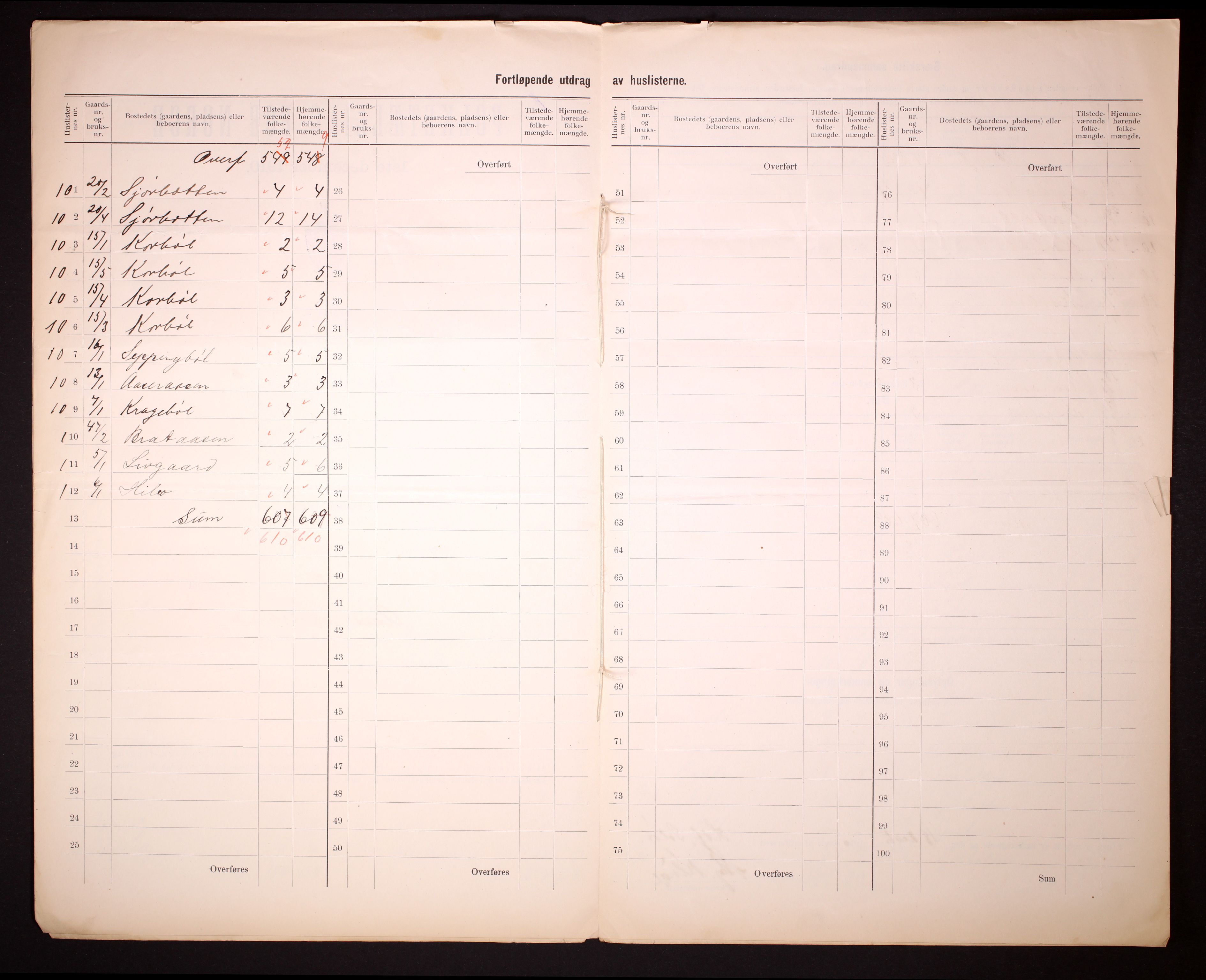 RA, 1910 census for Hof, 1910, p. 6