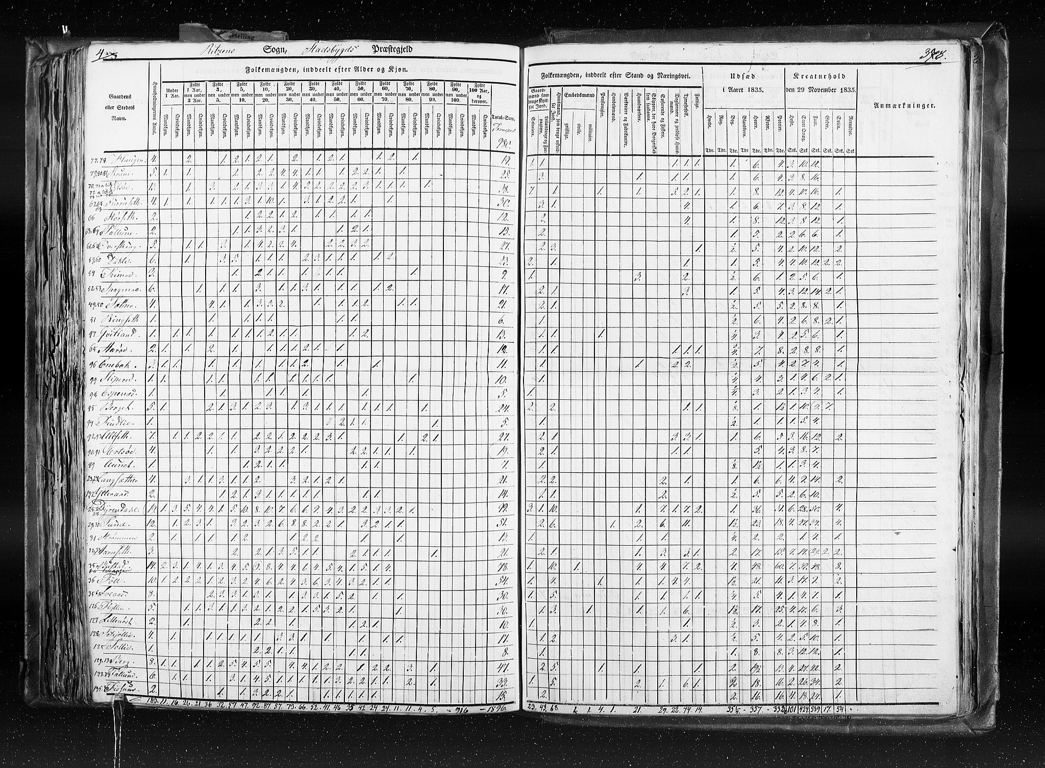 RA, Census 1835, vol. 8: Romsdal amt og Søndre Trondhjem amt, 1835, p. 378