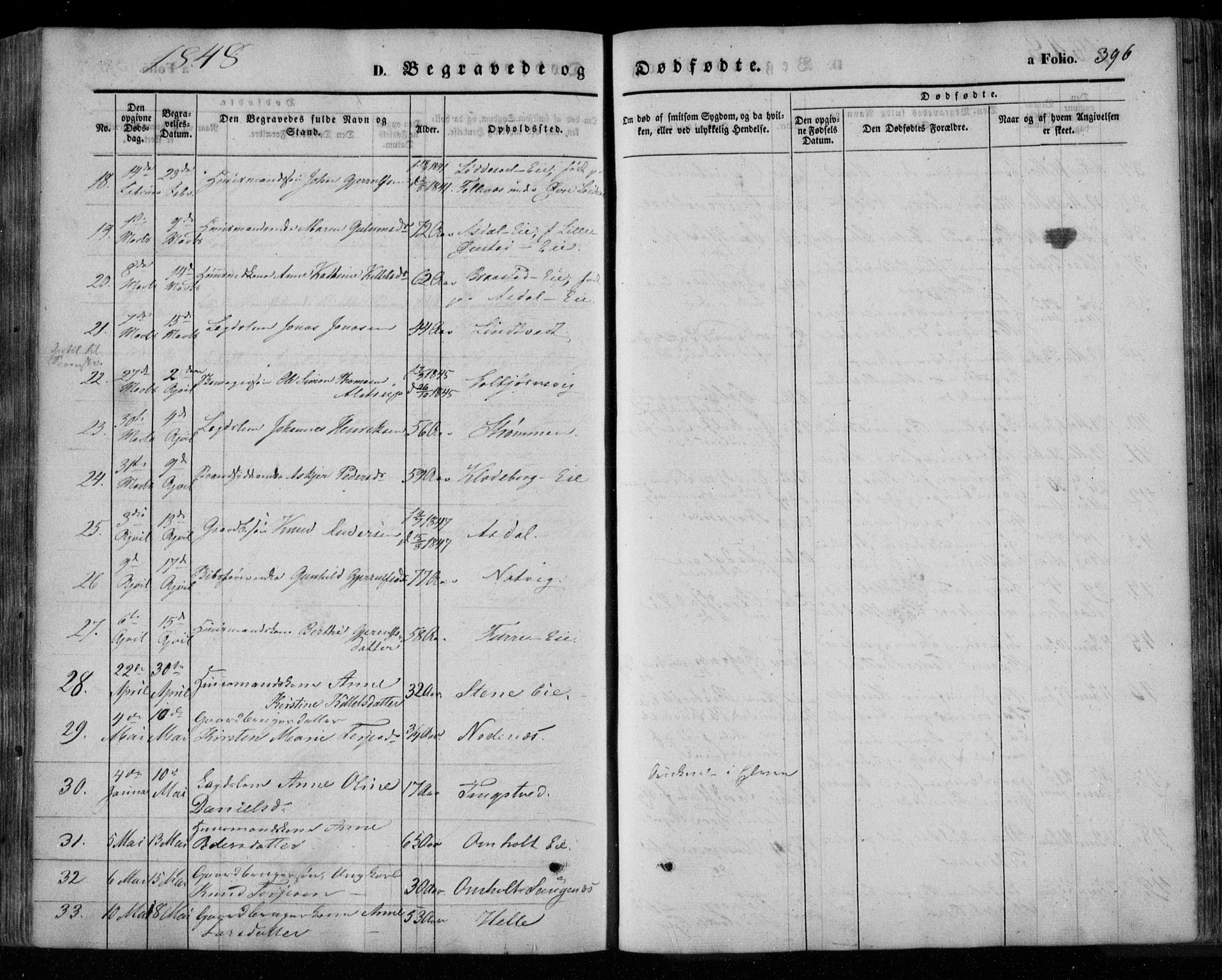 Øyestad sokneprestkontor, AV/SAK-1111-0049/F/Fa/L0014: Parish register (official) no. A 14, 1843-1856, p. 396