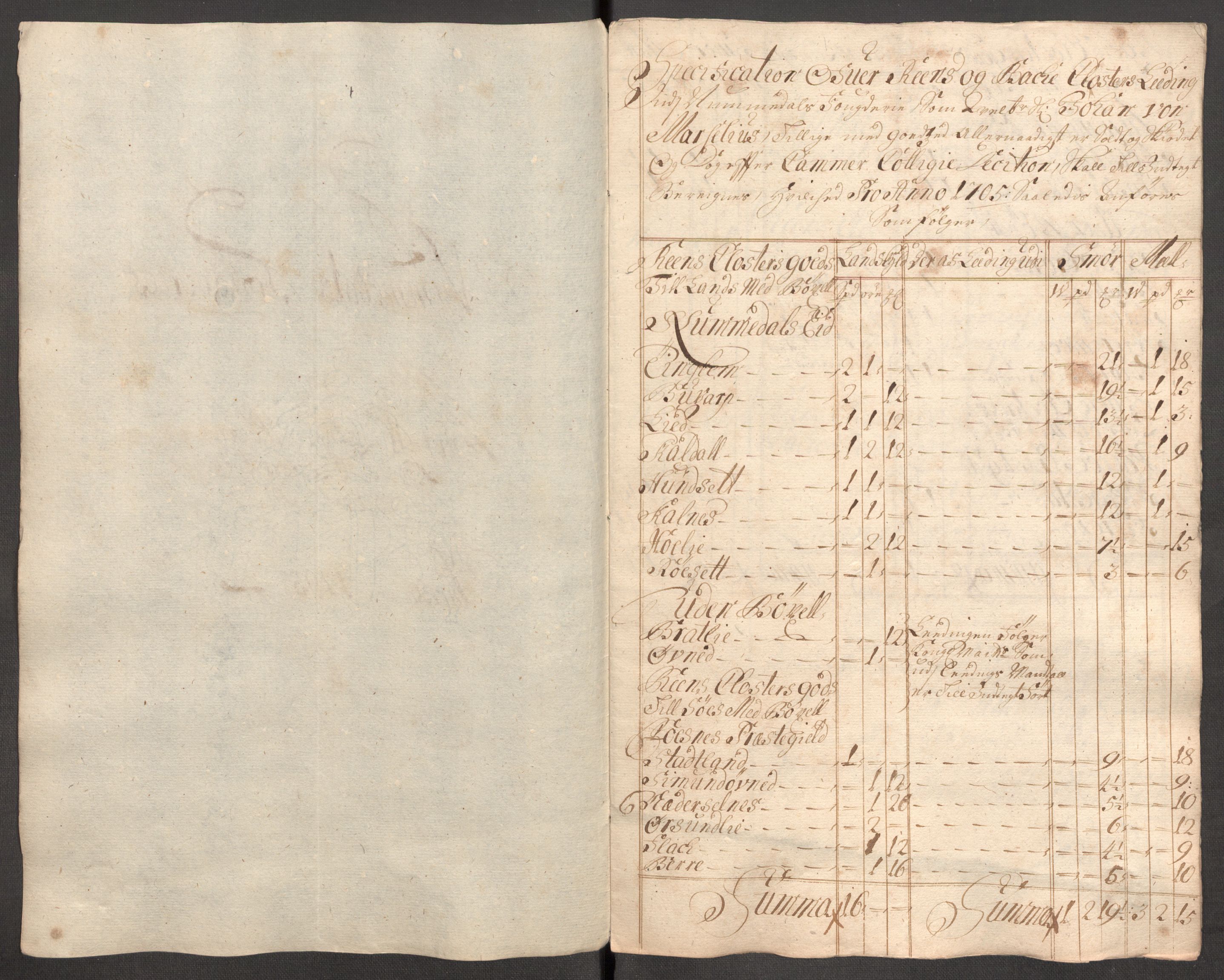 Rentekammeret inntil 1814, Reviderte regnskaper, Fogderegnskap, AV/RA-EA-4092/R64/L4429: Fogderegnskap Namdal, 1705-1706, p. 169