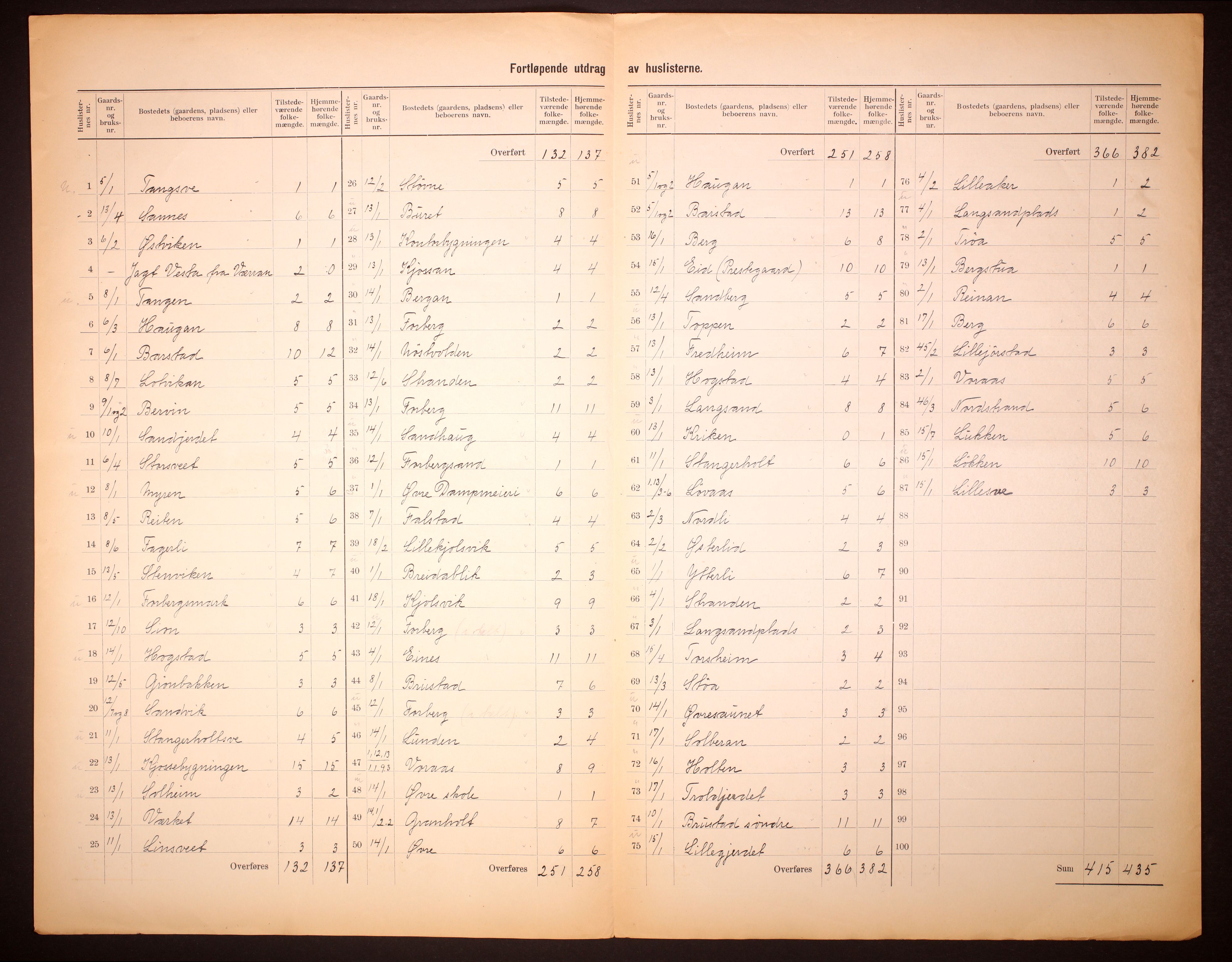 RA, 1910 census for Ytterøy, 1910, p. 4