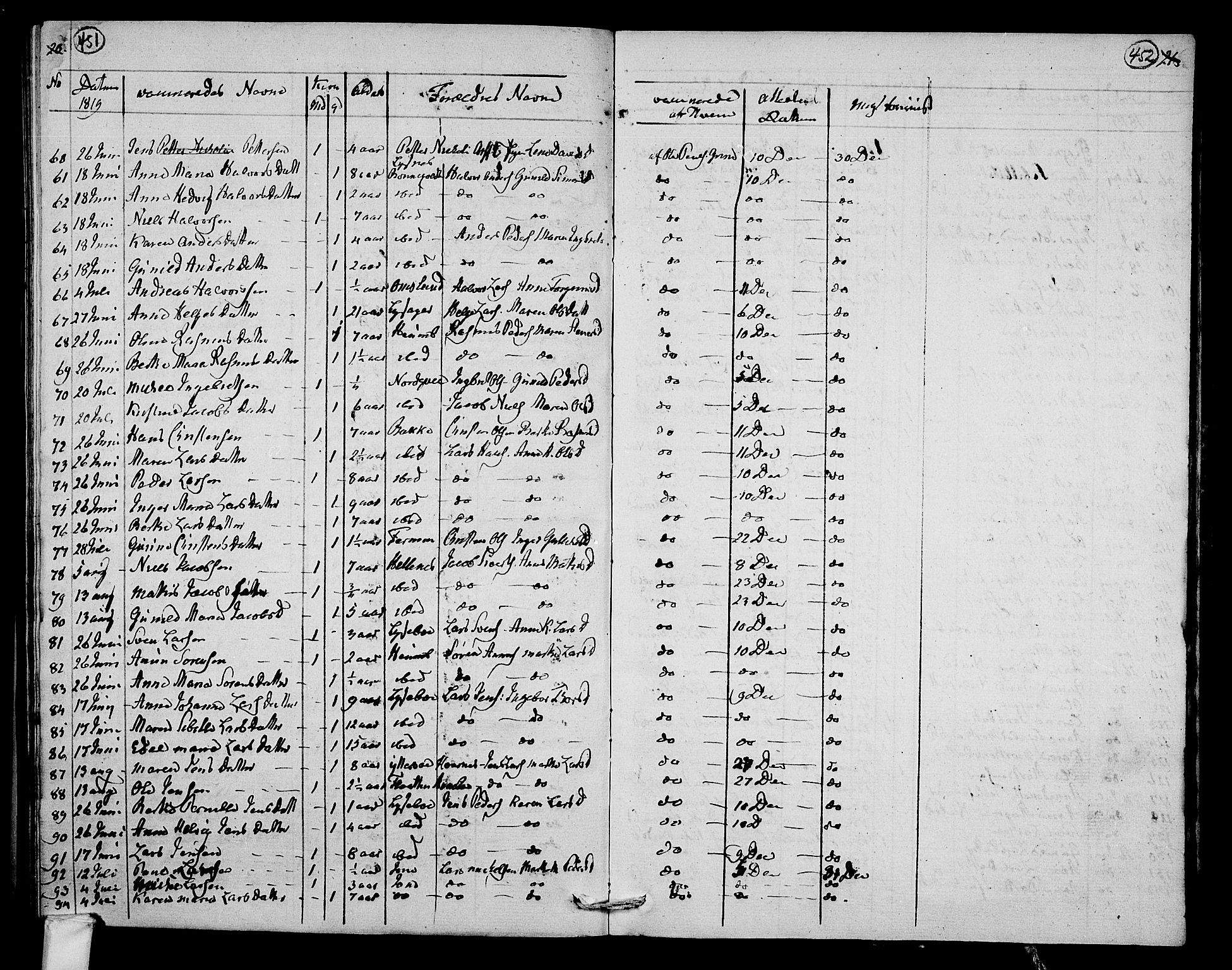 Hedrum kirkebøker, AV/SAKO-A-344/F/Fa/L0003: Parish register (official) no. I 3, 1807-1816, p. 451-452