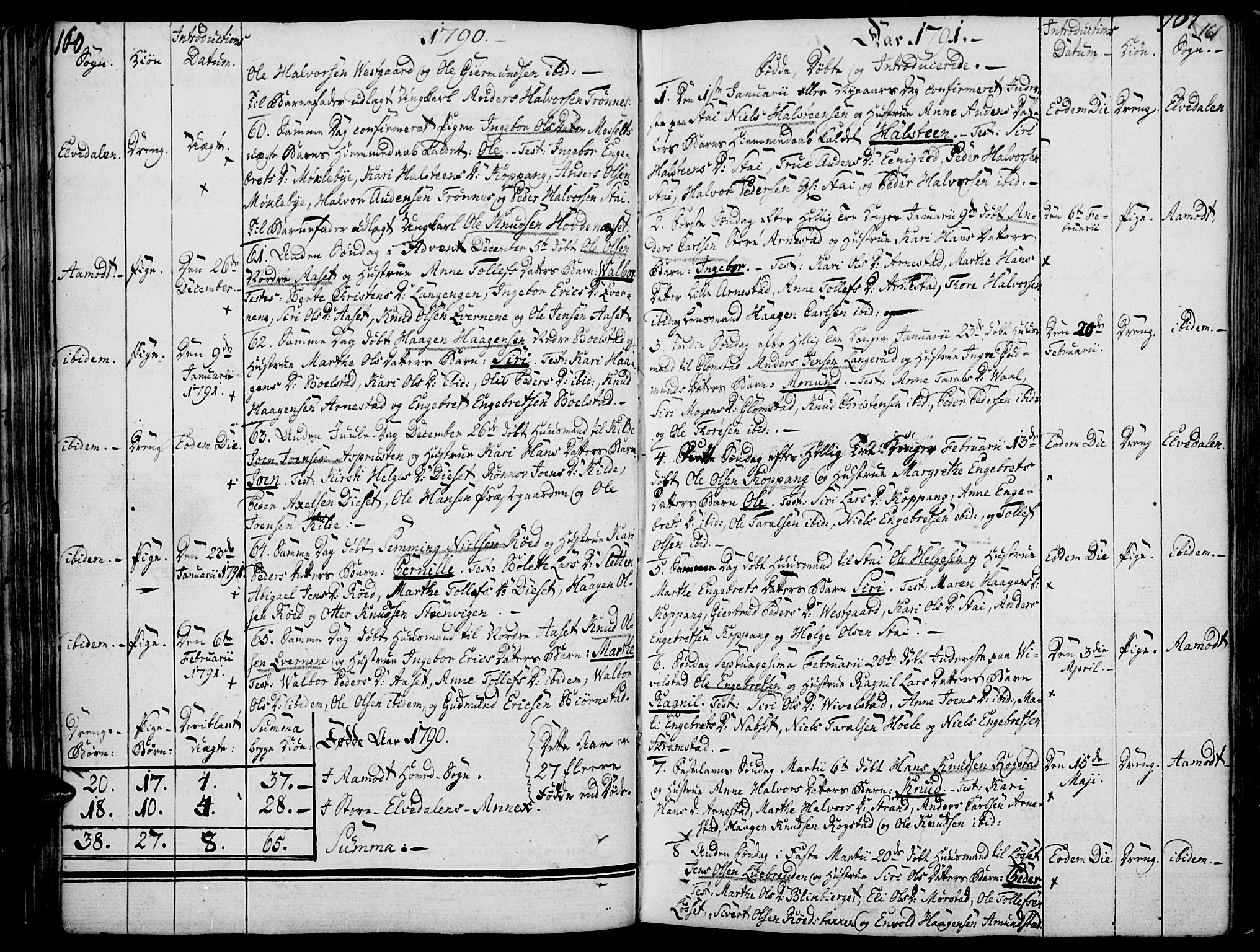 Åmot prestekontor, Hedmark, AV/SAH-PREST-056/H/Ha/Haa/L0003: Parish register (official) no. 3, 1780-1810, p. 160-161