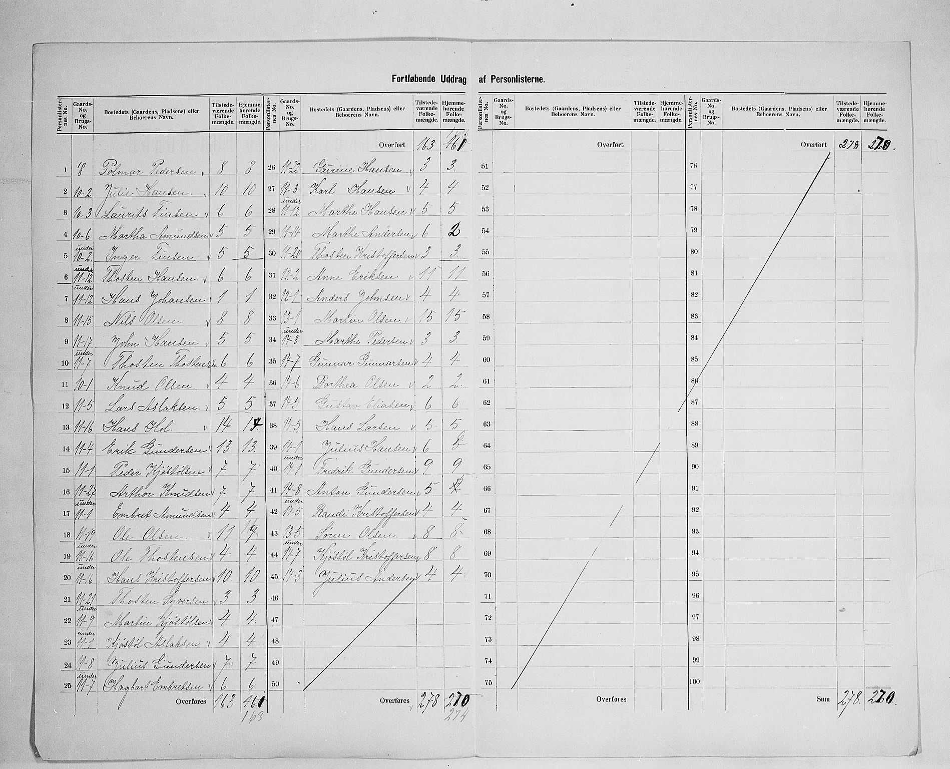 SAH, 1900 census for Nord-Odal, 1900, p. 19