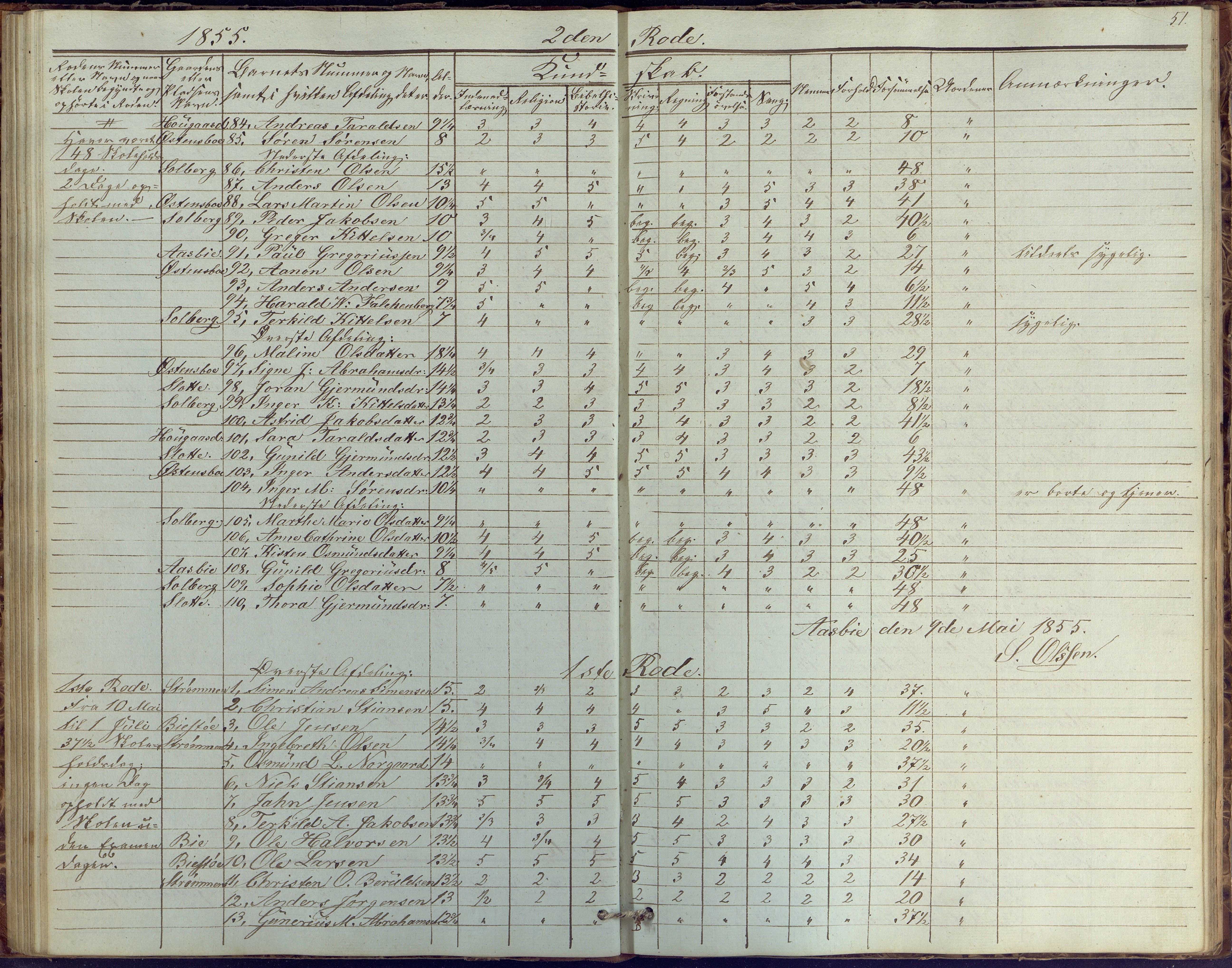 Øyestad kommune frem til 1979, AAKS/KA0920-PK/06/06G/L0001: Skolejournal, 1847-1861, p. 51