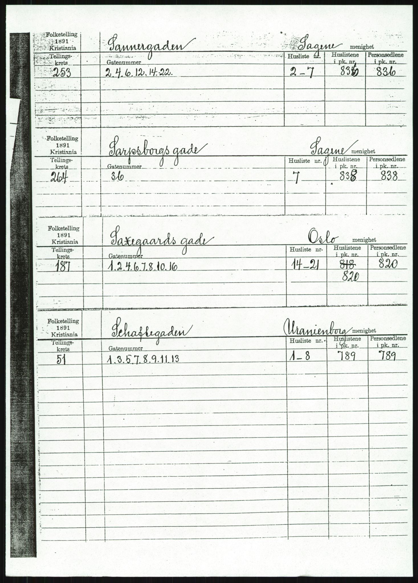 RA, 1891 census for 0301 Kristiania, 1891, p. 94