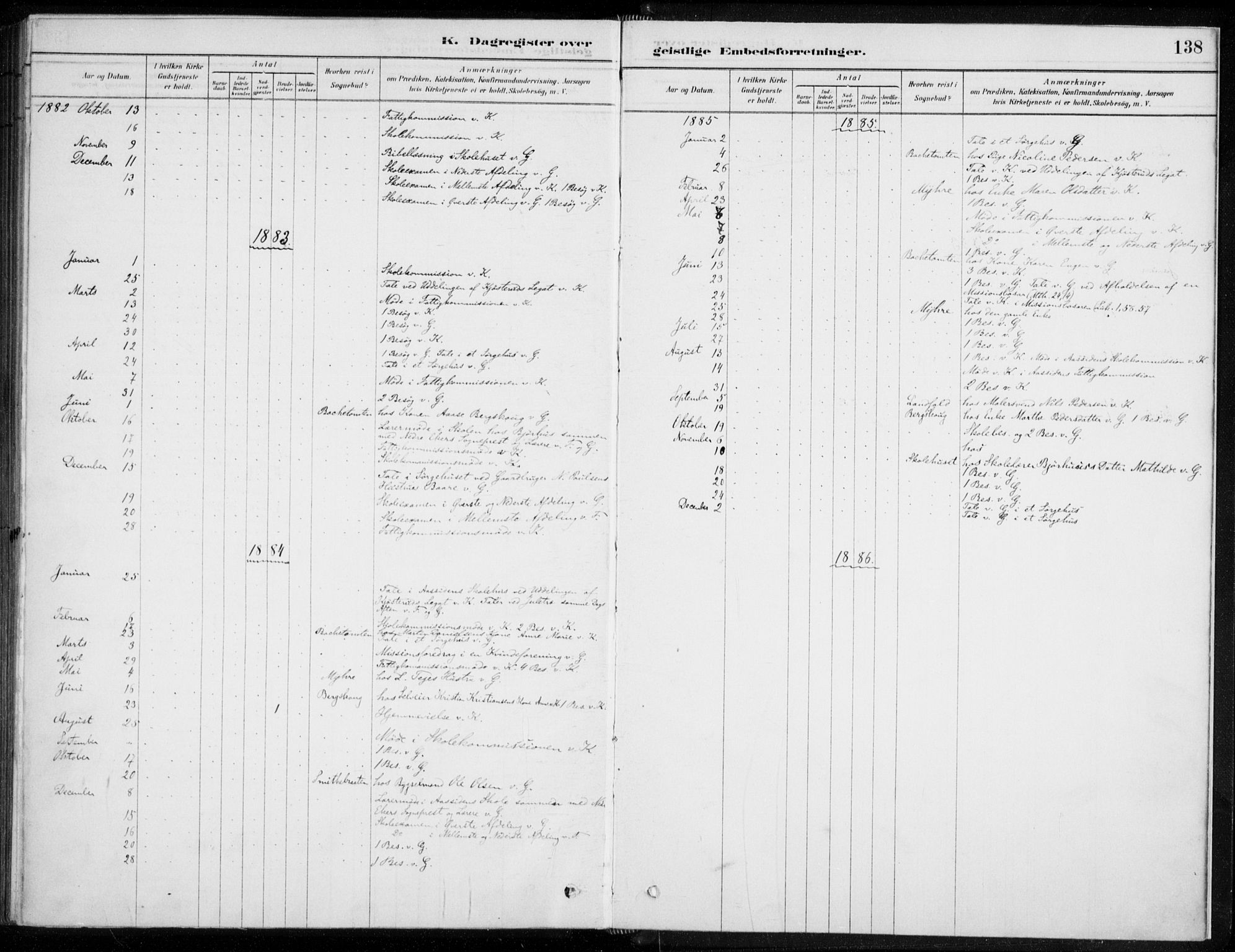Åssiden kirkebøker, SAKO/A-251/F/Fa/L0001: Parish register (official) no. 1, 1878-1904, p. 138