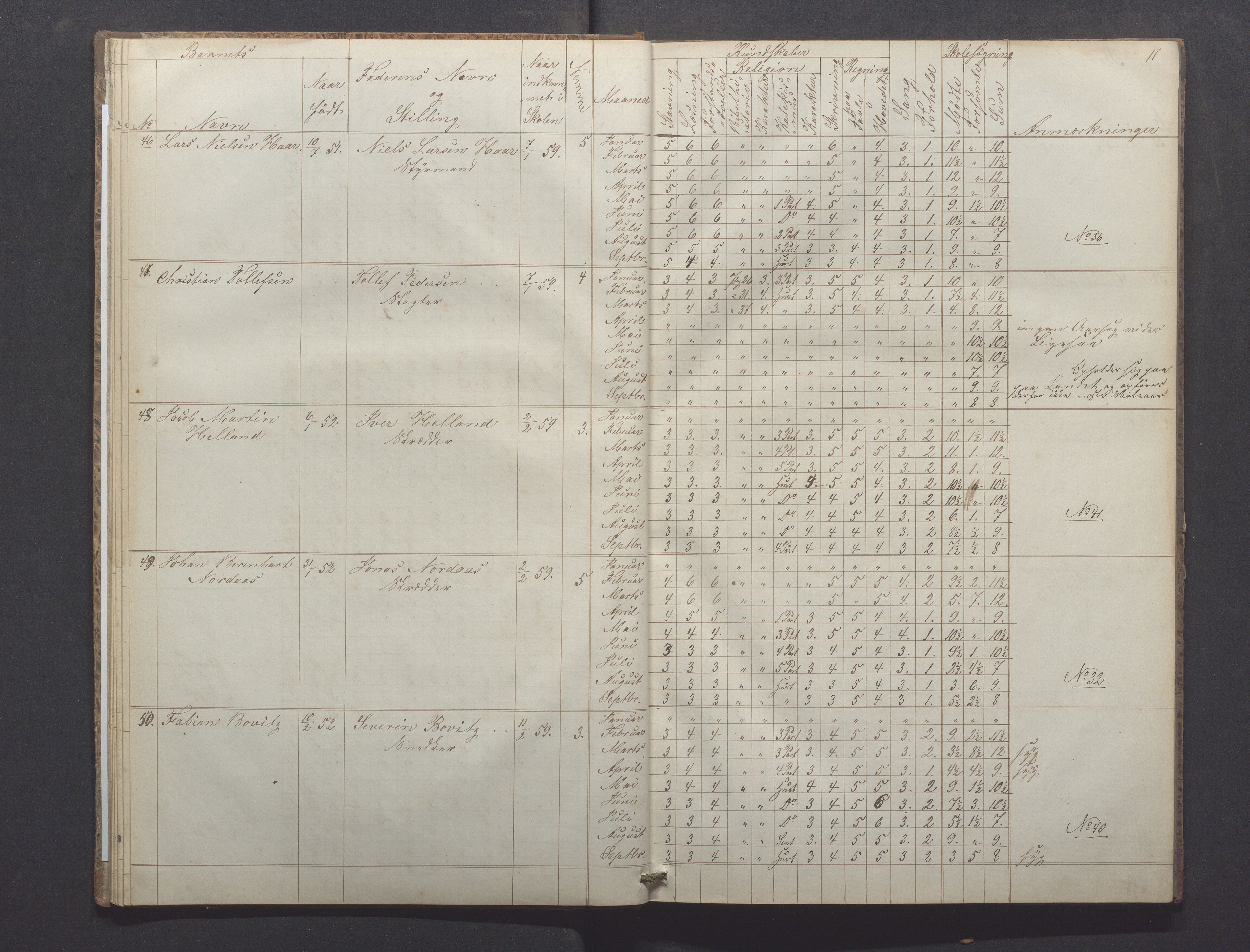 Egersund kommune (Ladested) - Egersund almueskole/folkeskole, IKAR/K-100521/H/L0008: Skoleprotokoll - Almueskolen, 1. klasse, 1859-1862, p. 11