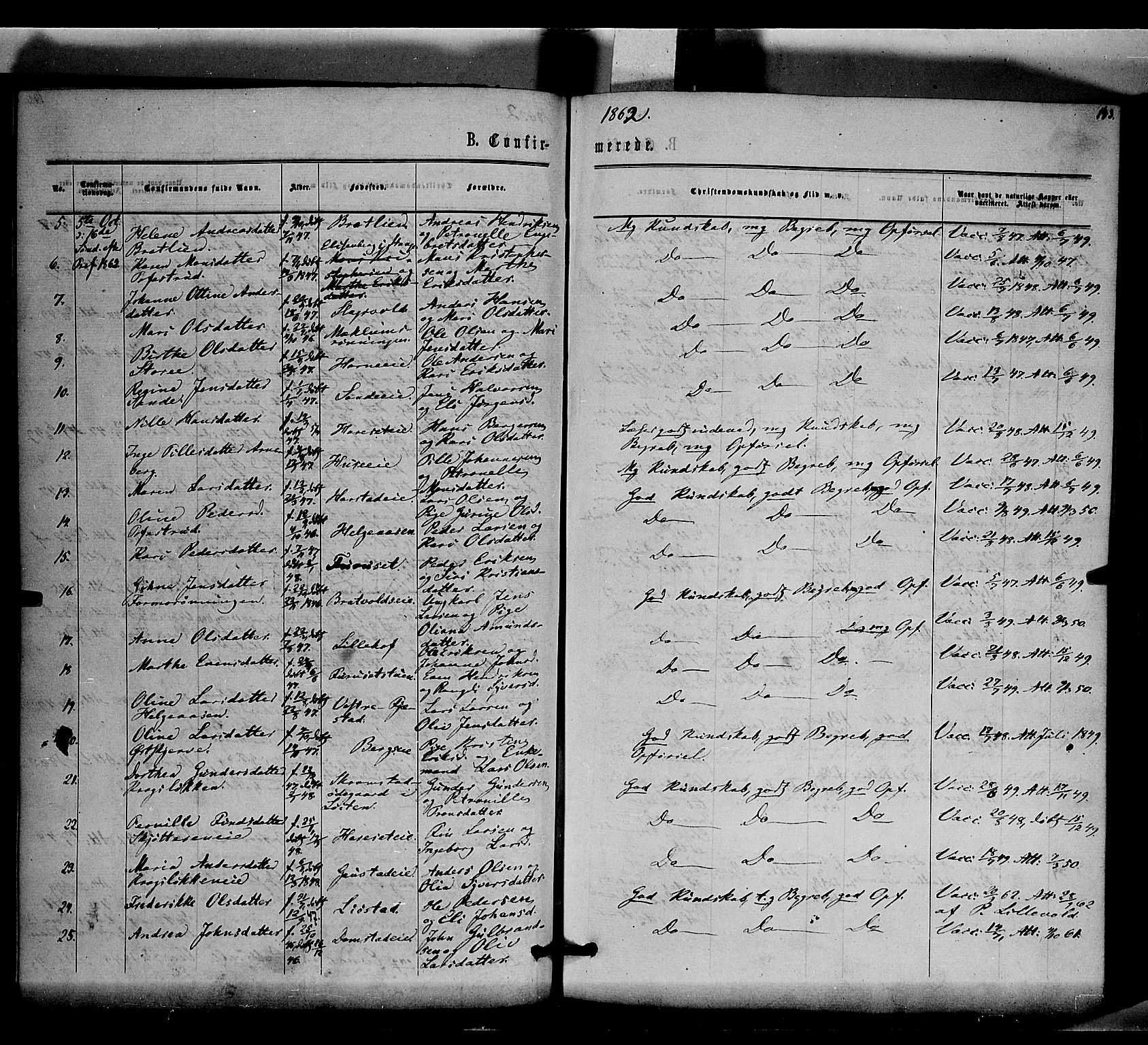 Romedal prestekontor, SAH/PREST-004/K/L0005: Parish register (official) no. 5, 1862-1874, p. 143