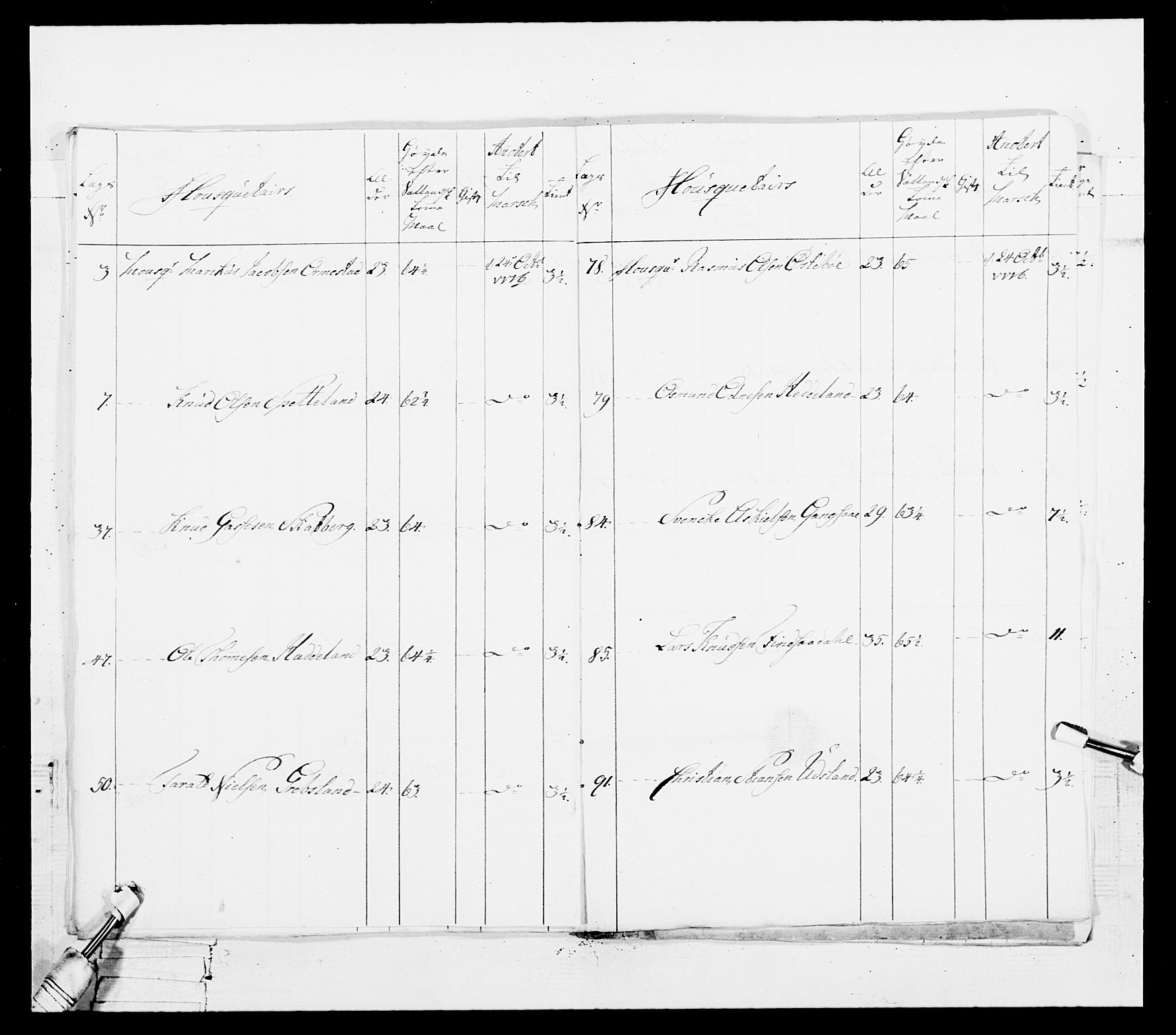 Generalitets- og kommissariatskollegiet, Det kongelige norske kommissariatskollegium, AV/RA-EA-5420/E/Eh/L0101: 1. Vesterlenske nasjonale infanteriregiment, 1766-1777, p. 500