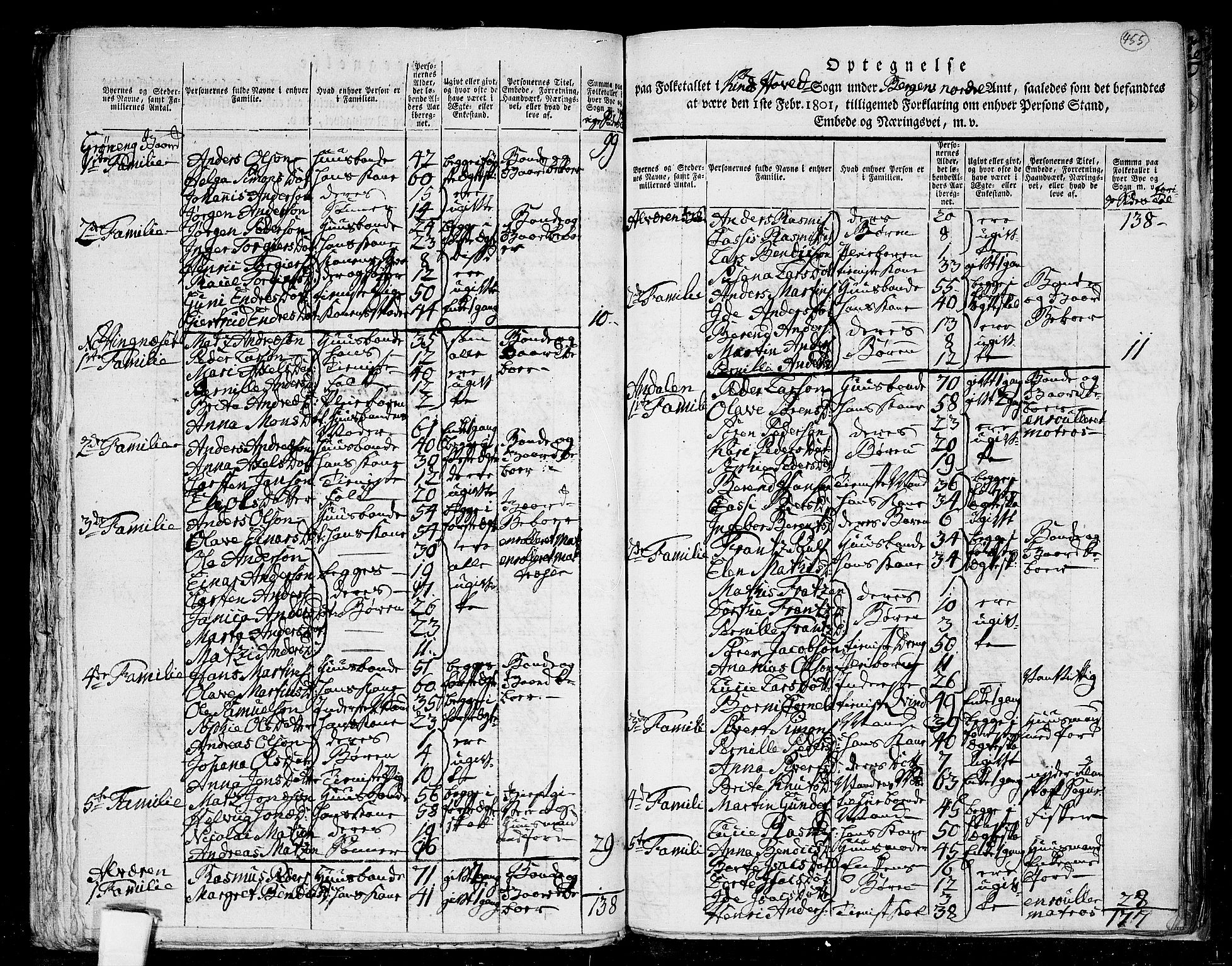 RA, 1801 census for 1437P Kinn, 1801, p. 454b-455a
