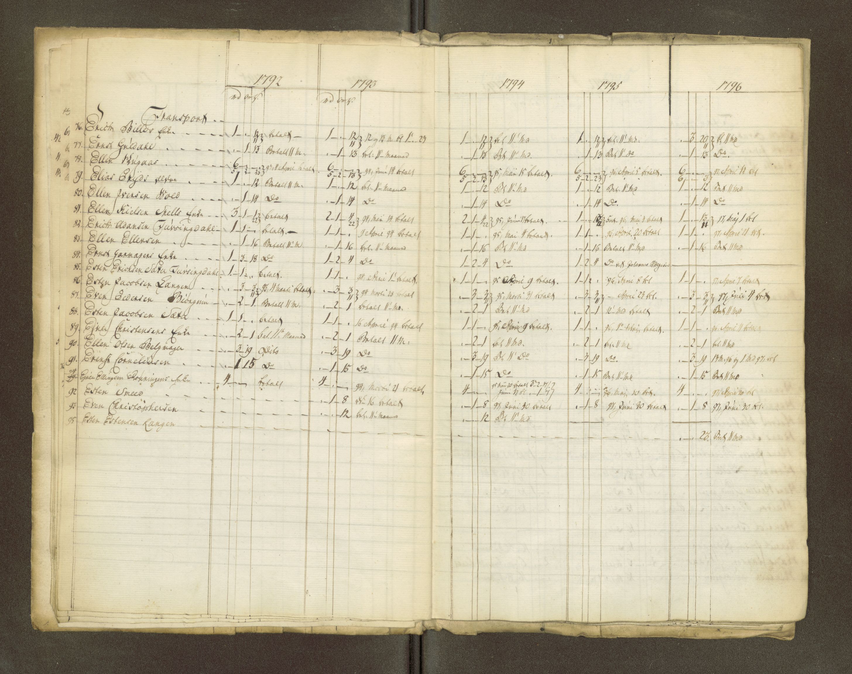 Røros kobberverk, AV/SAT-PA-0211/1/16/16A2/L0004: Jordegodset i det hele vedkommende, 1803-1869, p. 10