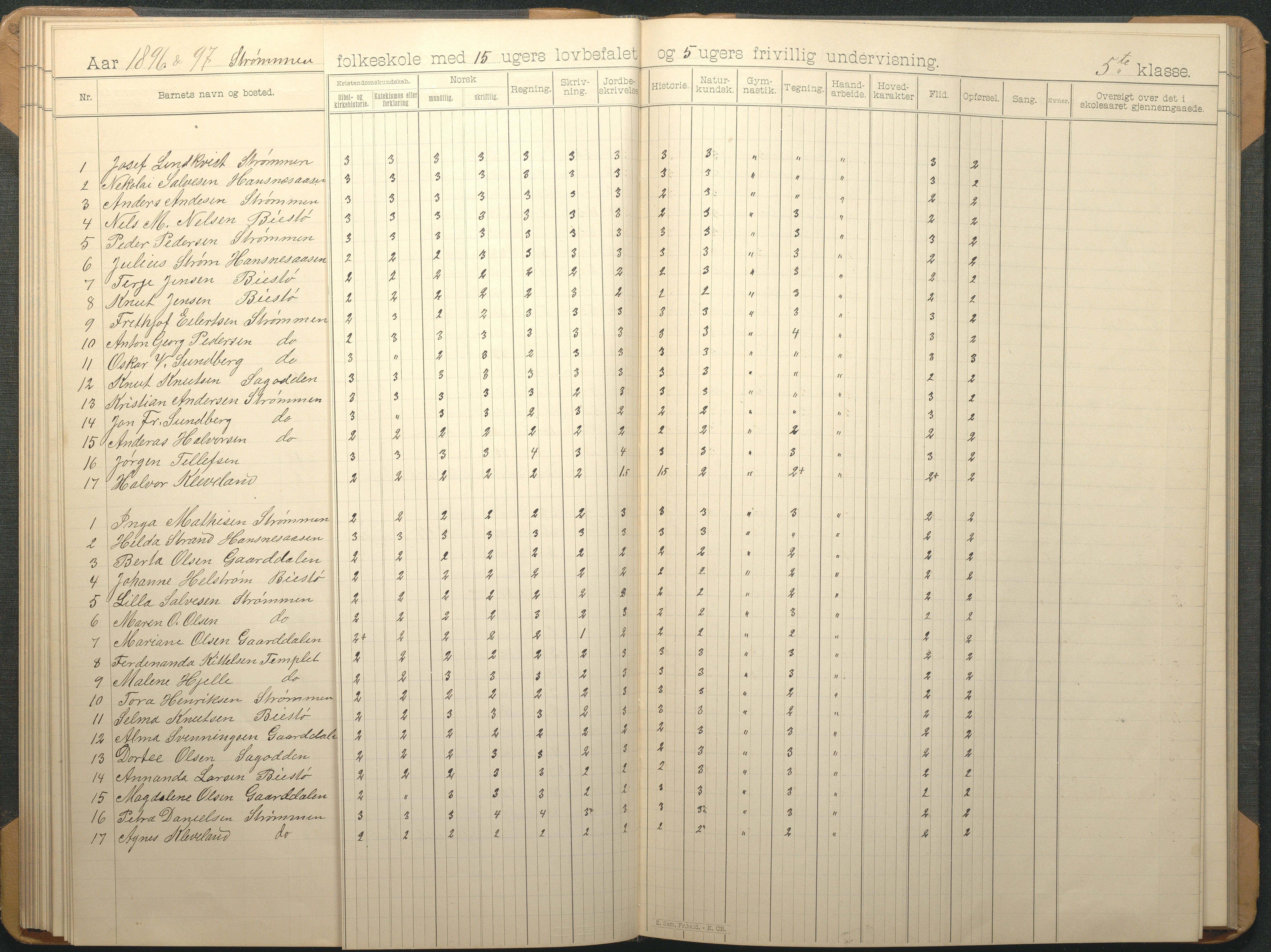 Øyestad kommune frem til 1979, AAKS/KA0920-PK/06/06G/L0009: Skoleprotokoll, 1891-1902