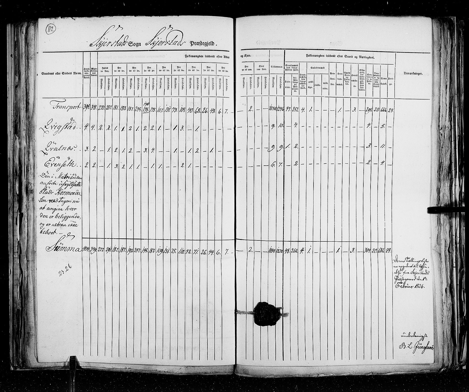 RA, Census 1825, vol. 18: Nordland amt, 1825, p. 112