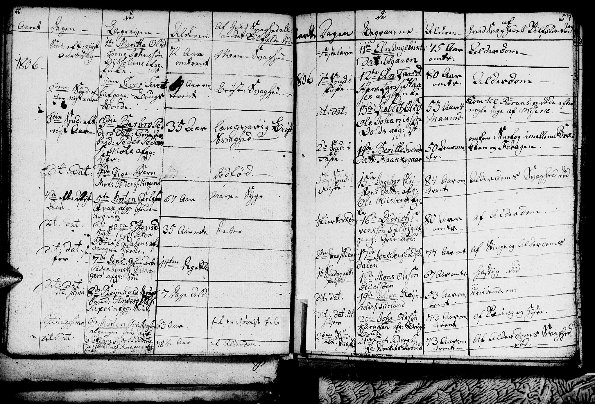 Ministerialprotokoller, klokkerbøker og fødselsregistre - Sør-Trøndelag, SAT/A-1456/681/L0937: Parish register (copy) no. 681C01, 1798-1810, p. 56-57