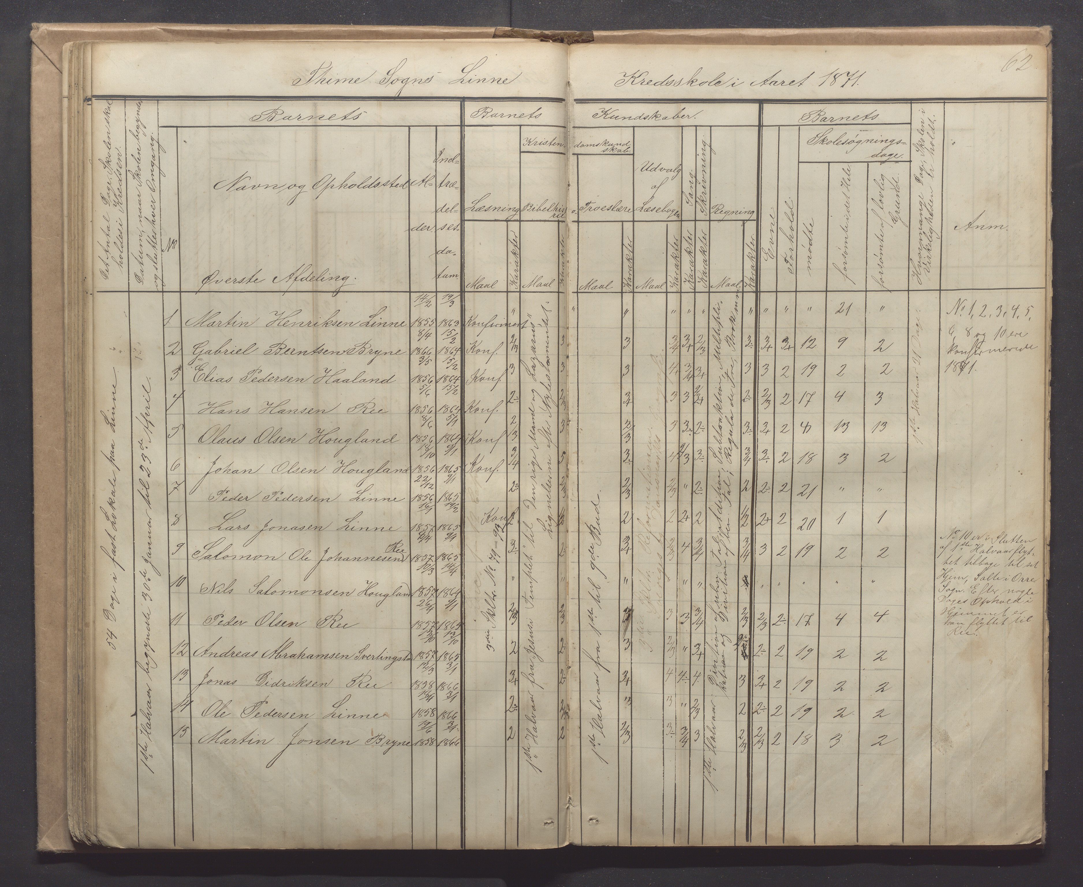 Time kommune - Line/Hognestad skole, IKAR/K-100802/H/L0001: Skoleprotokoll, 1862-1871, p. 62