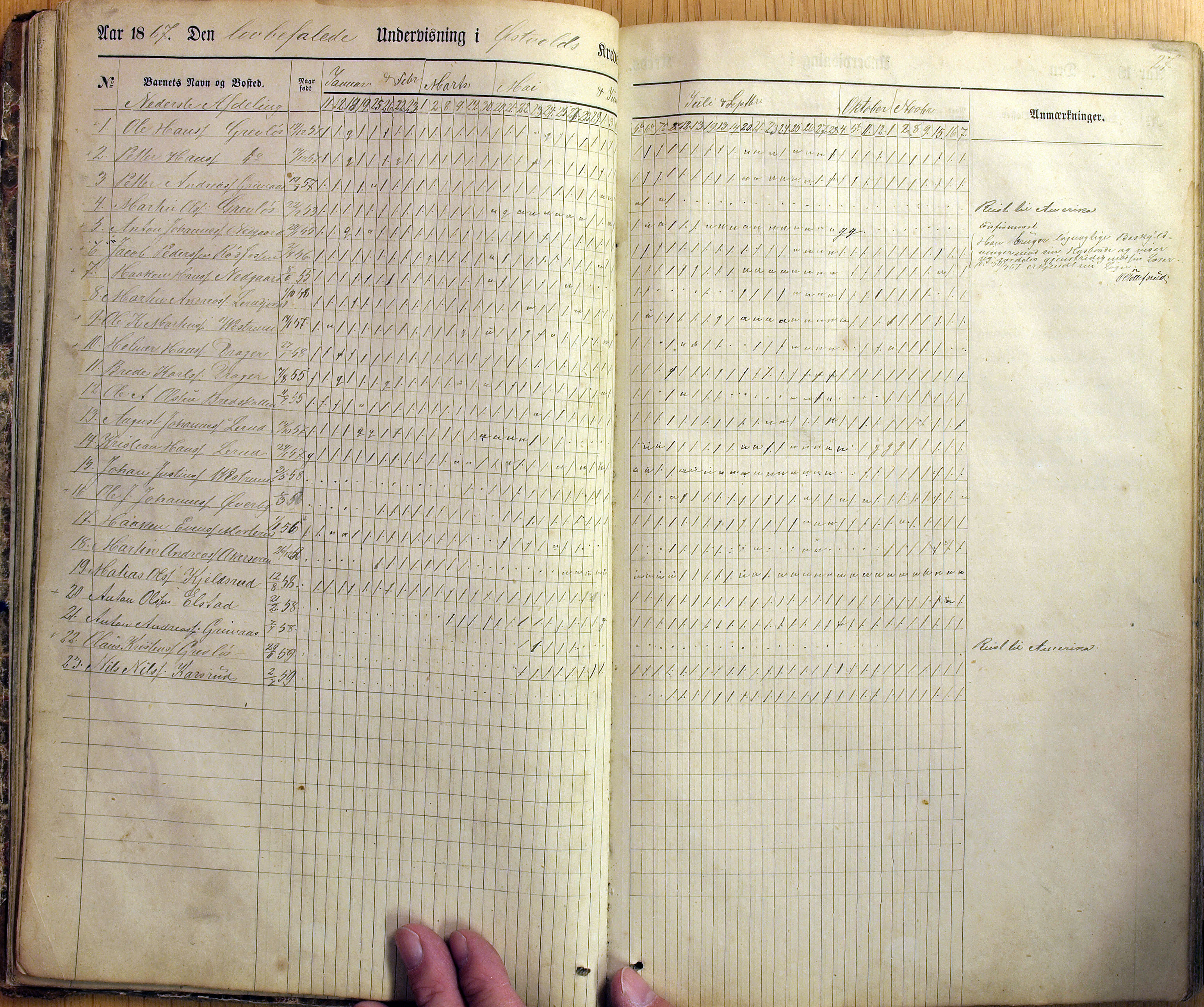 Vestre Toten kommunearkiv*, KVT/-/-/-: Skolehold- og skolesøkningsprotokoll, Fjeldsmarken krets i Vestre Toten skolekommune, 1863-1885, p. 27