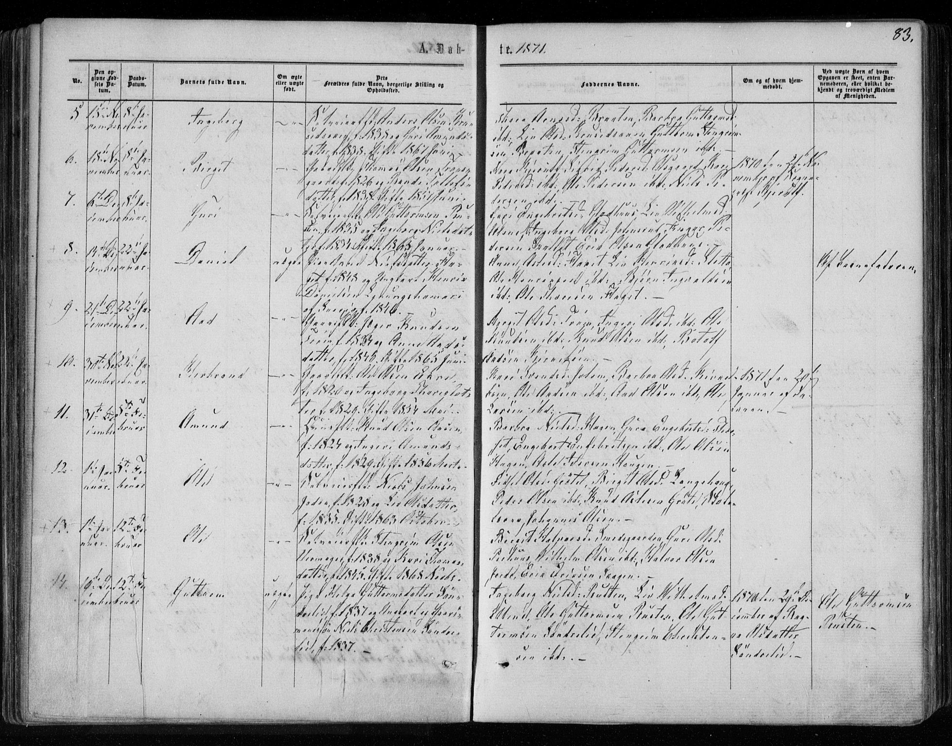 Gol kirkebøker, AV/SAKO-A-226/F/Fa/L0003: Parish register (official) no. I 3, 1863-1875, p. 83