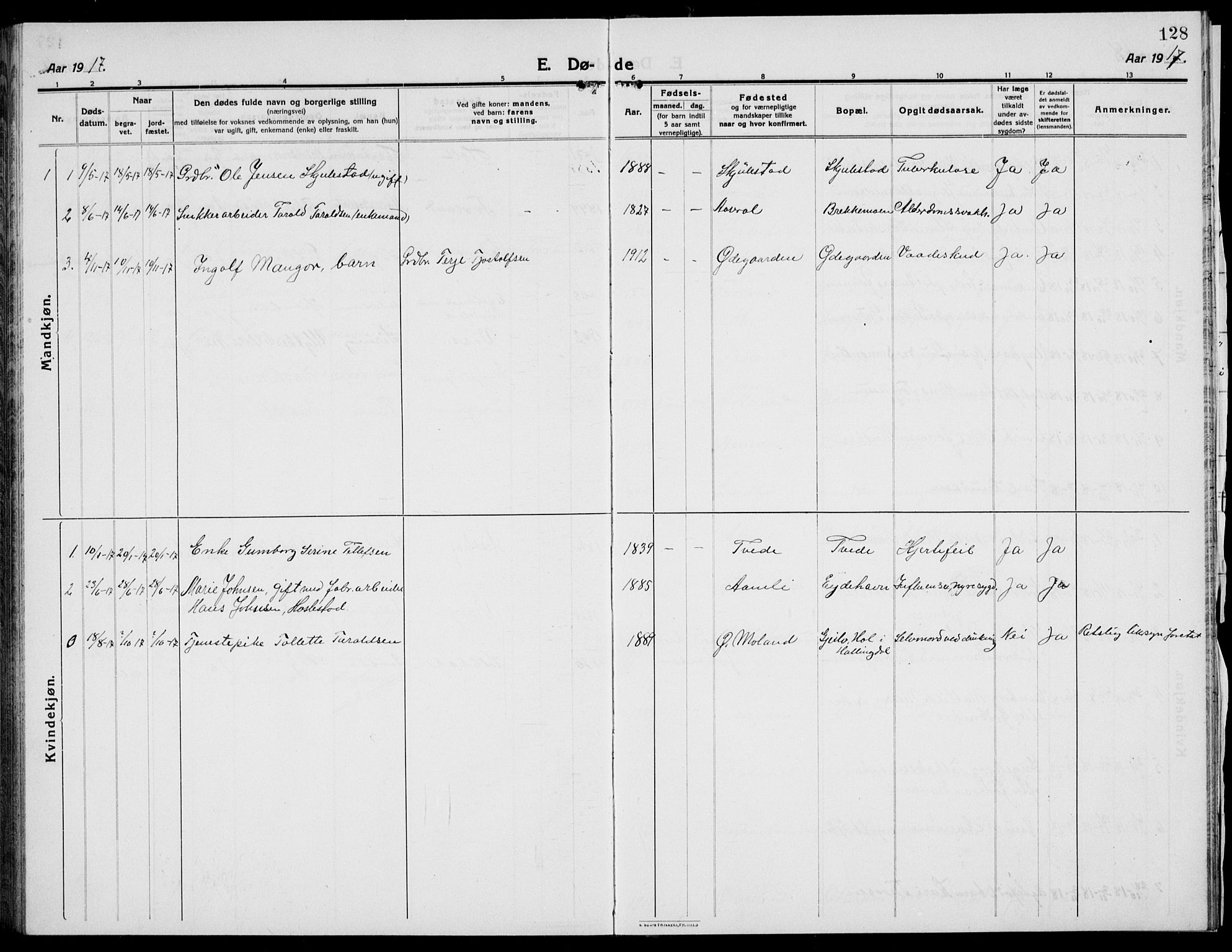 Austre Moland sokneprestkontor, SAK/1111-0001/F/Fb/Fba/L0005: Parish register (copy) no. B 4b, 1914-1935, p. 128