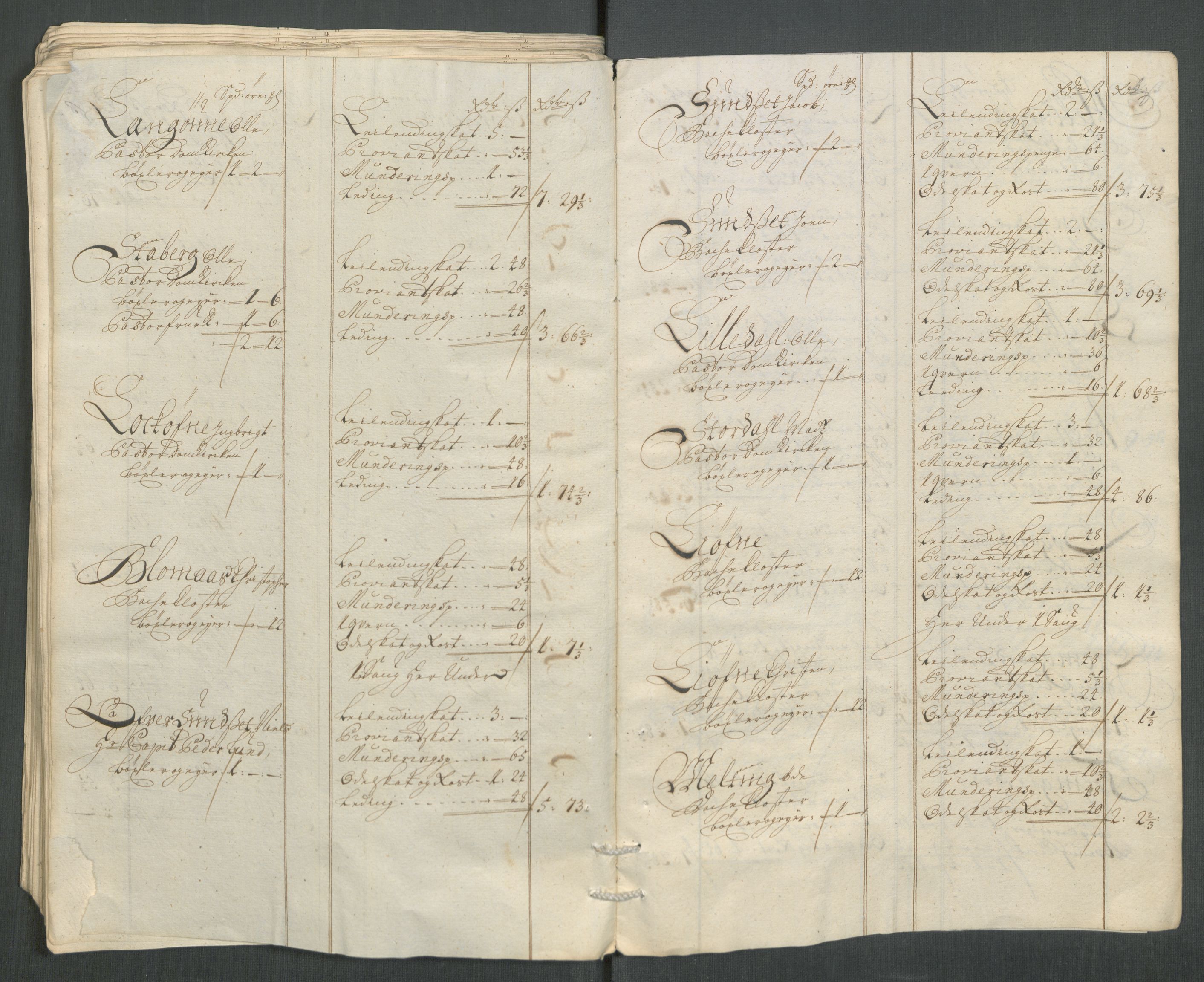 Rentekammeret inntil 1814, Reviderte regnskaper, Fogderegnskap, RA/EA-4092/R63/L4320: Fogderegnskap Inderøy, 1712, p. 119