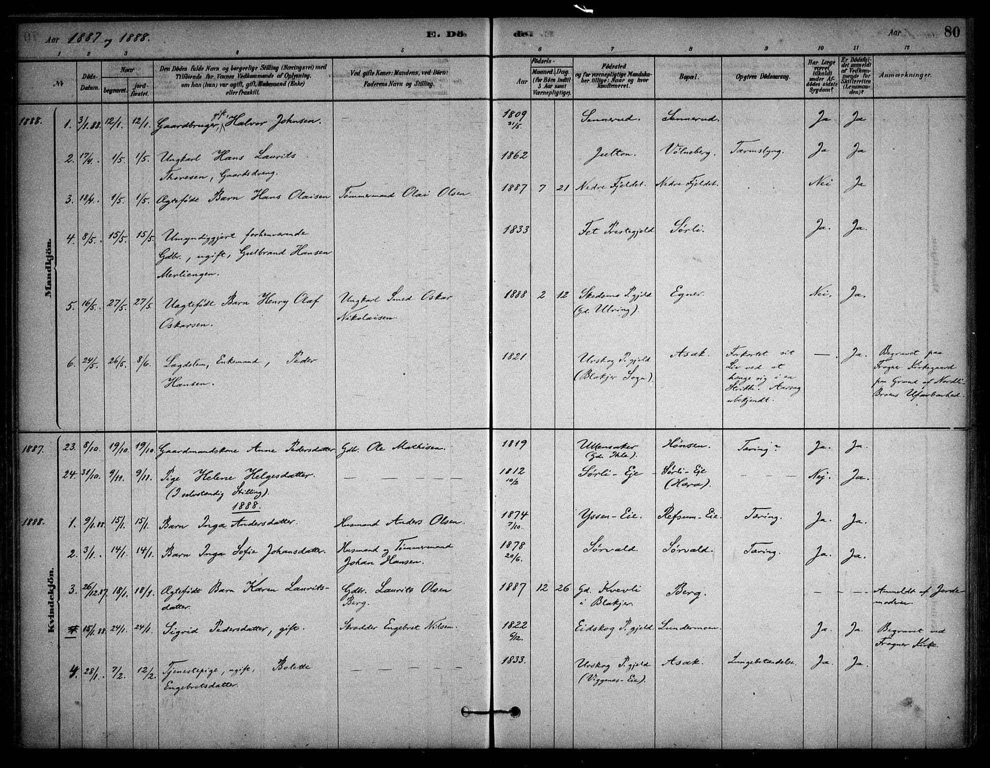 Sørum prestekontor Kirkebøker, AV/SAO-A-10303/F/Fa/L0008: Parish register (official) no. I 8, 1878-1914, p. 80