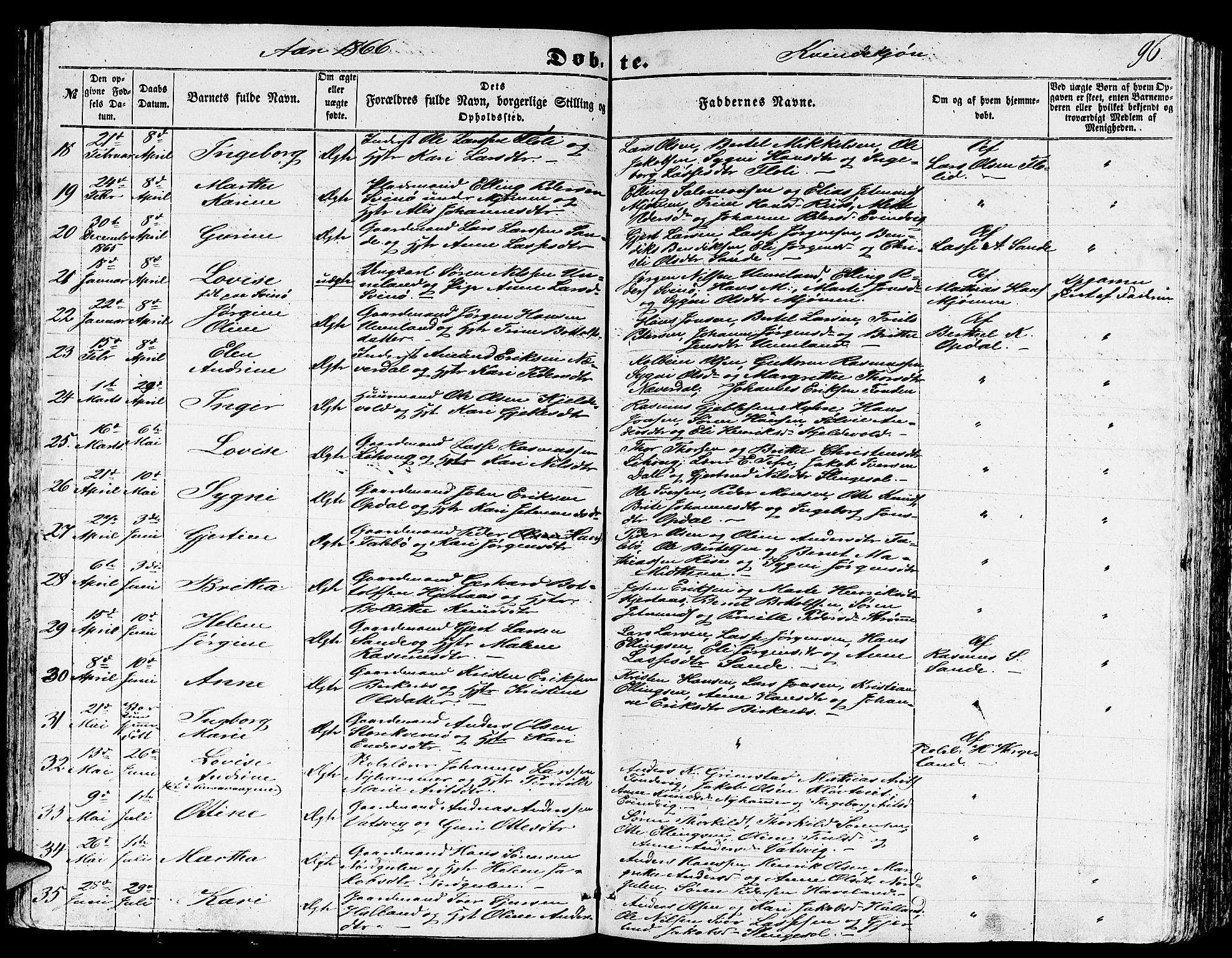 Gulen sokneprestembete, SAB/A-80201/H/Hab/Habb/L0001: Parish register (copy) no. B 1, 1854-1866, p. 96