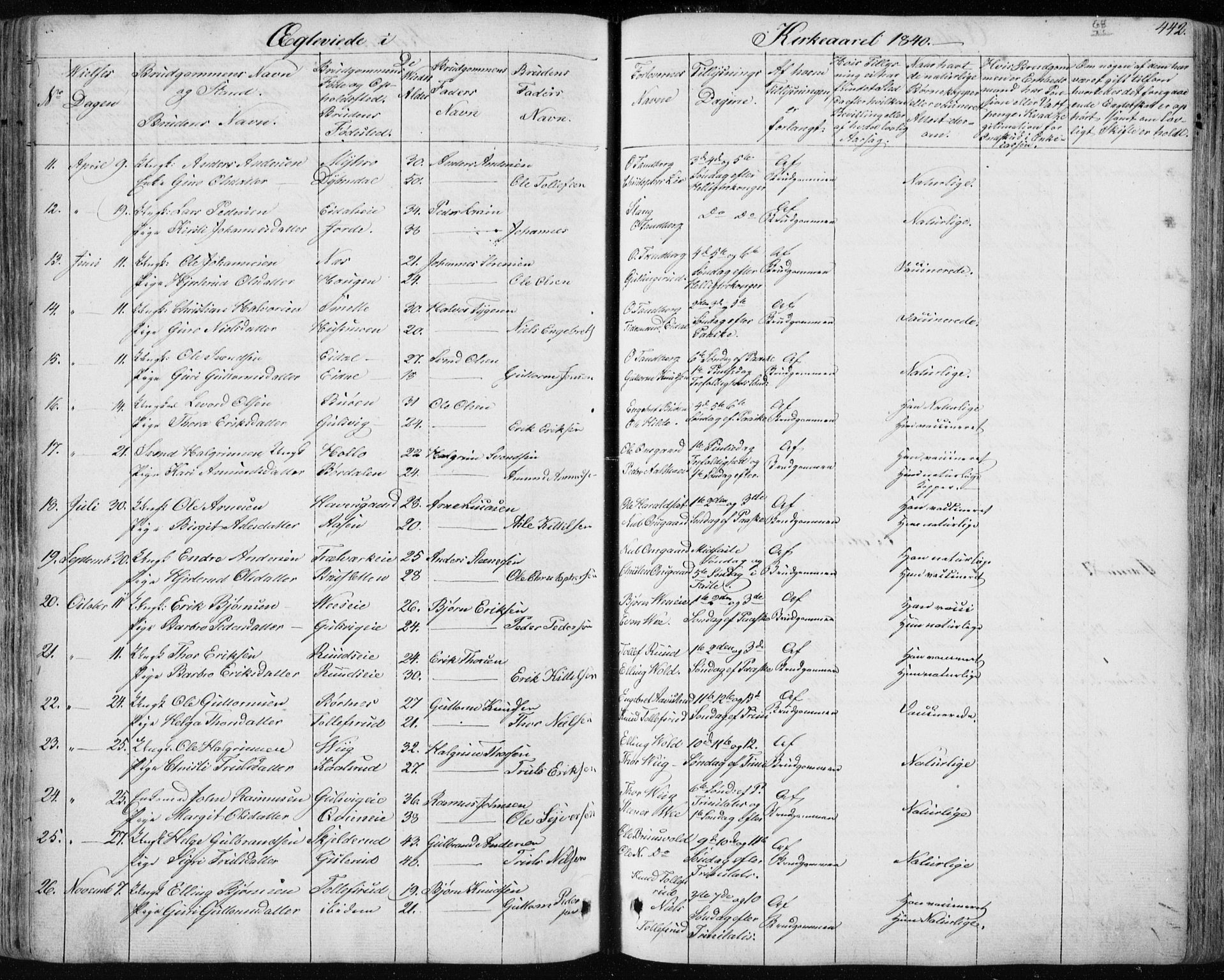 Nes kirkebøker, AV/SAKO-A-236/F/Fa/L0009: Parish register (official) no. 9, 1834-1863, p. 442