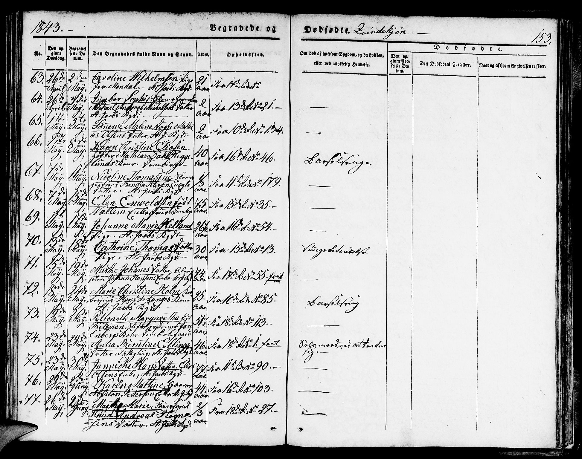 Domkirken sokneprestembete, AV/SAB-A-74801/H/Hab/L0037: Parish register (copy) no. E 1, 1836-1848, p. 153