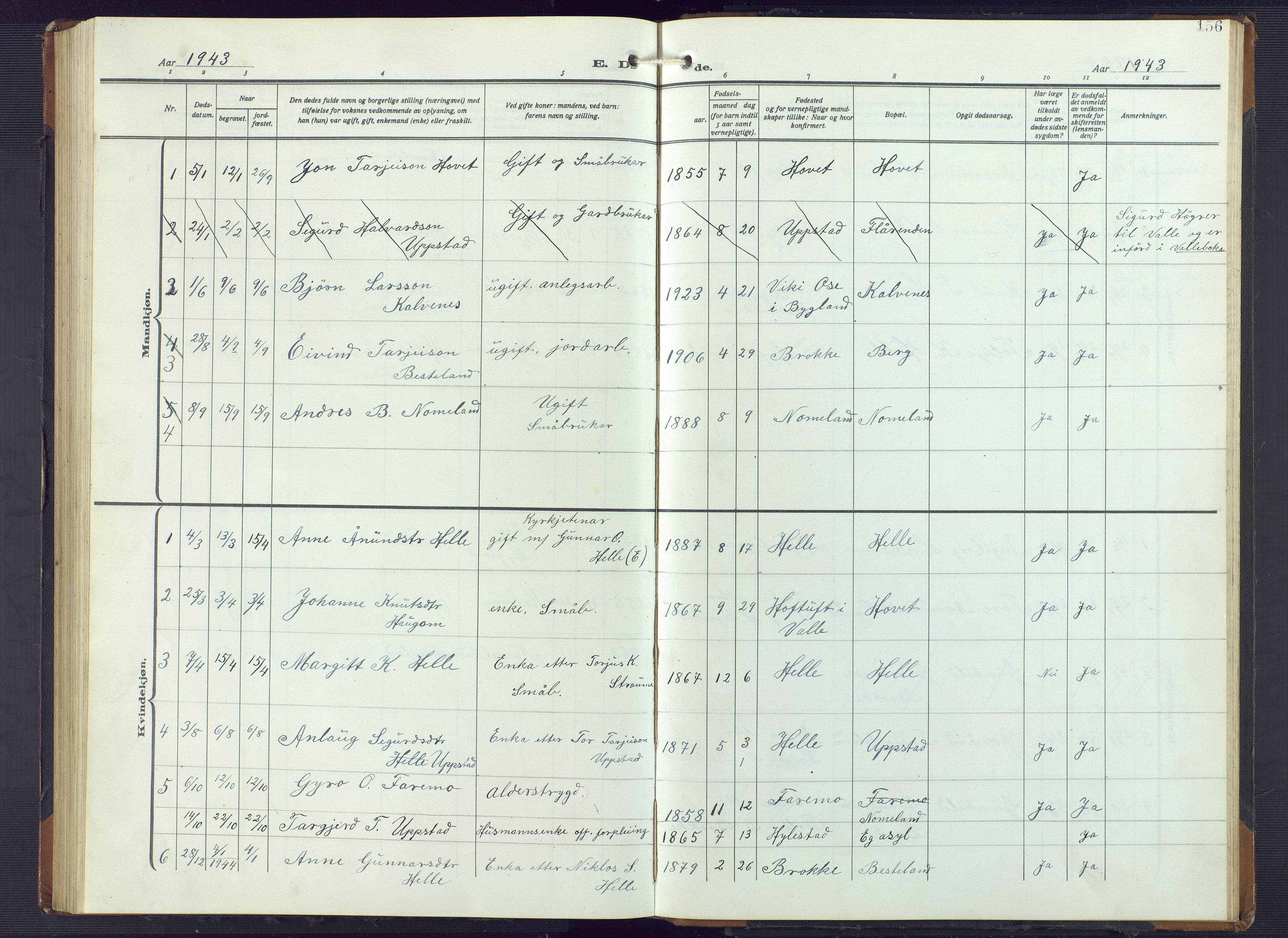 Valle sokneprestkontor, SAK/1111-0044/F/Fb/Fbb/L0003: Parish register (copy) no. B 3, 1921-1948, p. 156