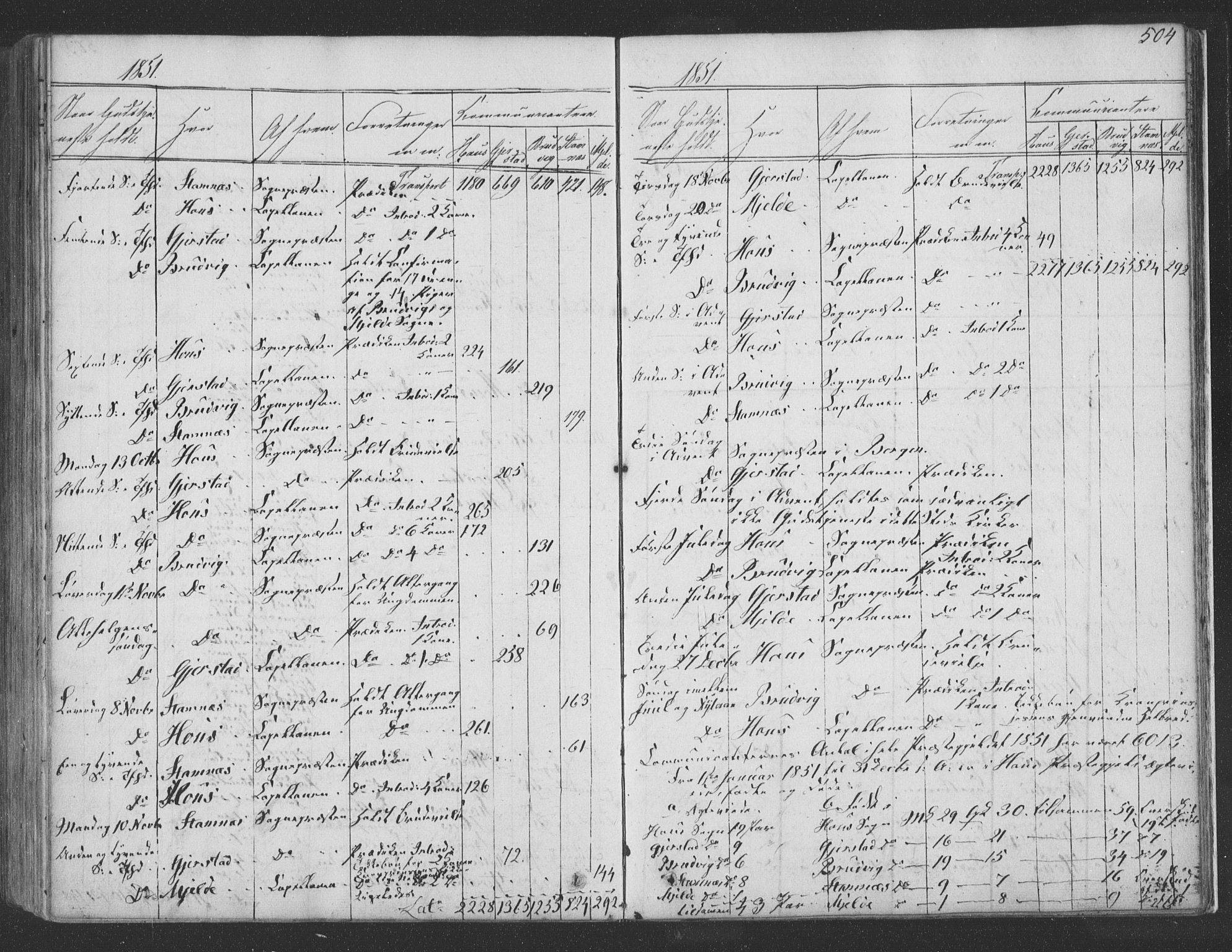 Haus sokneprestembete, SAB/A-75601/H/Haa: Parish register (official) no. A 16 II, 1848-1857, p. 504