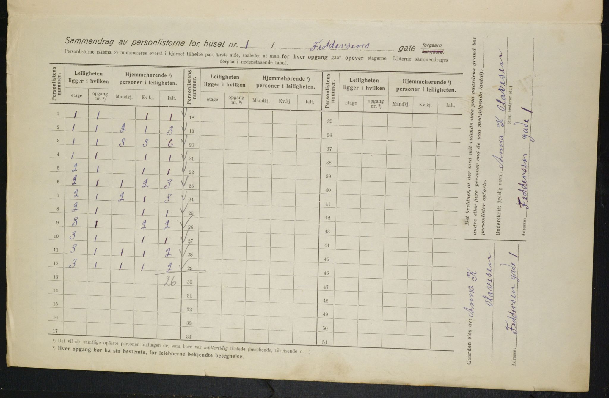 OBA, Municipal Census 1916 for Kristiania, 1916, p. 24359