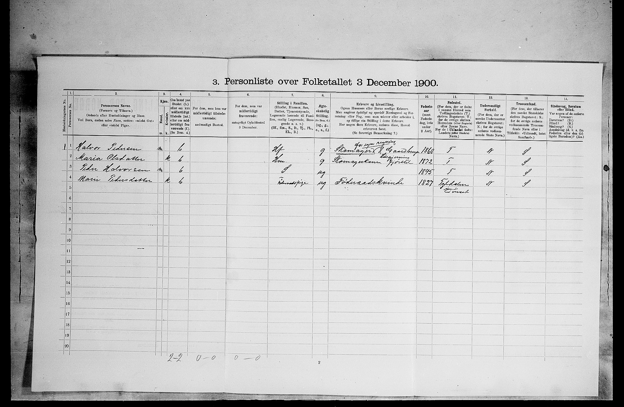 SAH, 1900 census for Tolga, 1900, p. 66