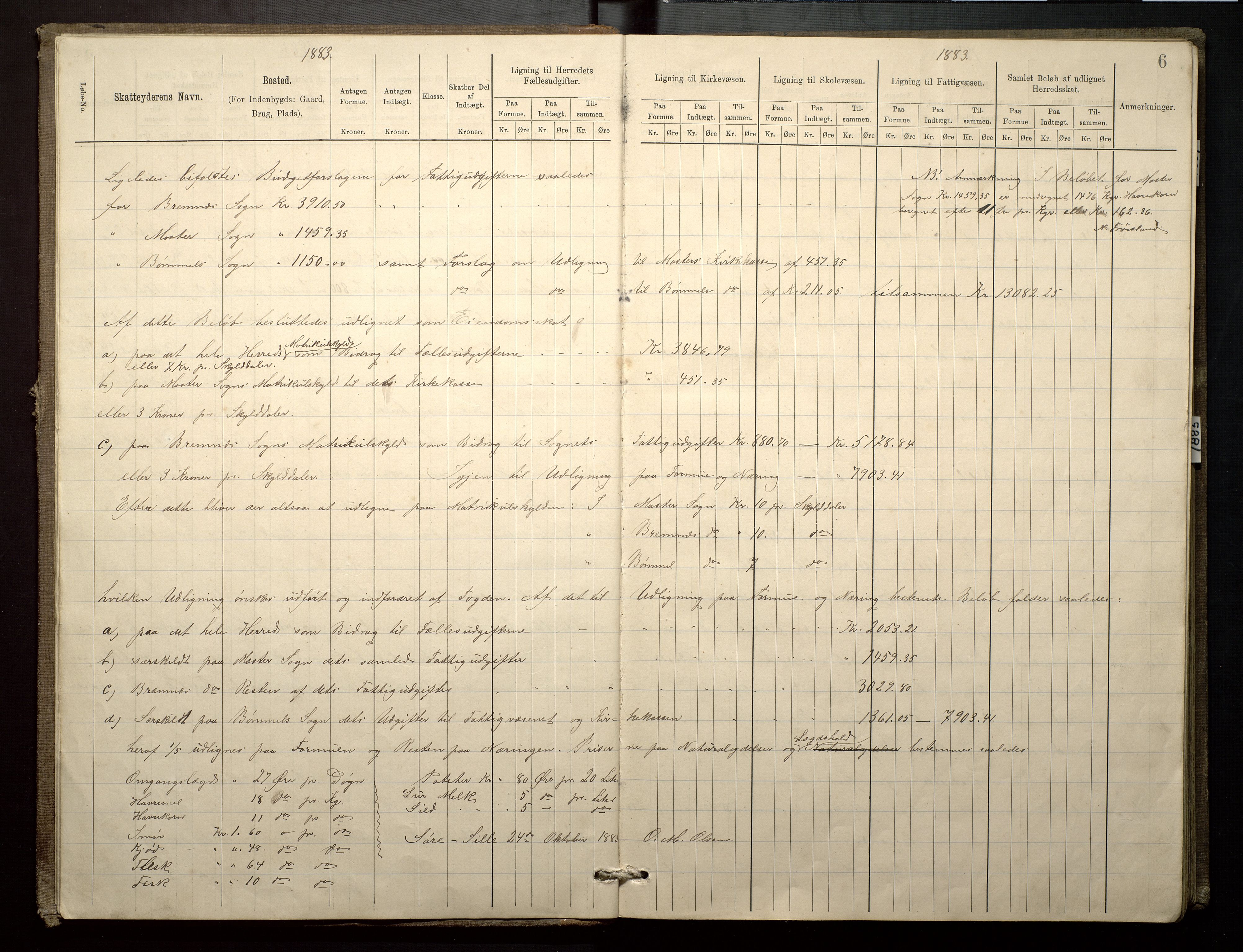 Finnaas kommune. Likningsnemnda, IKAH/1218a-142/F/Fa/L0003: Likningsprotokoll for heradsskatten, 1883-1885, p. 6