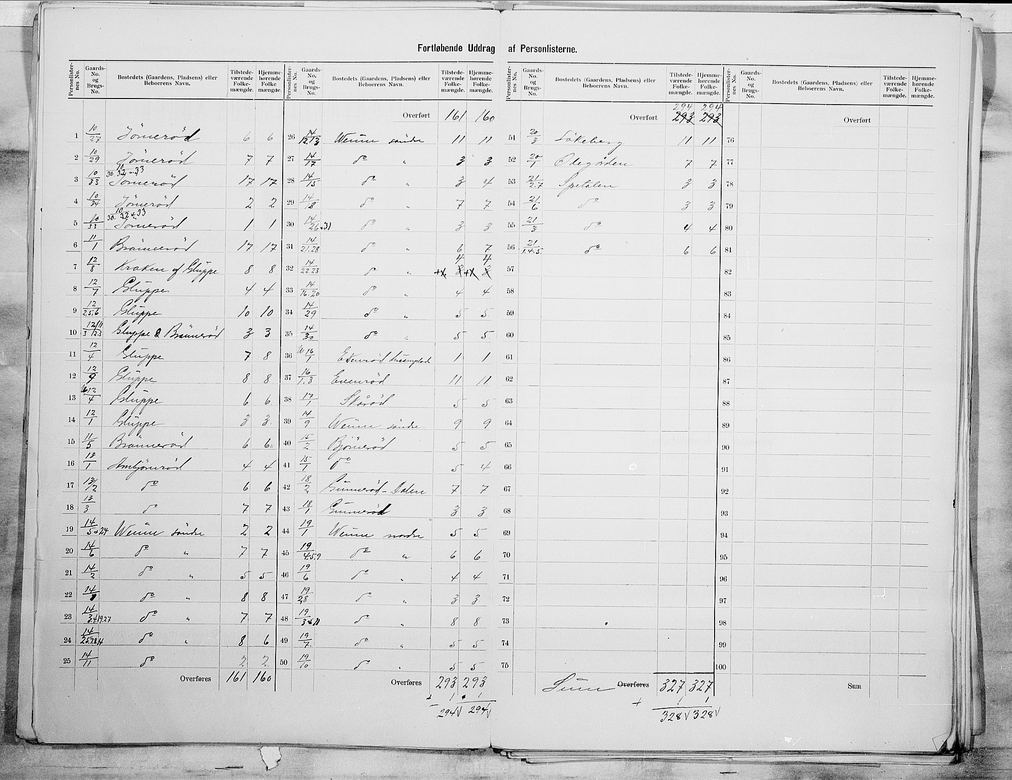 SAO, 1900 census for Glemmen, 1900, p. 17