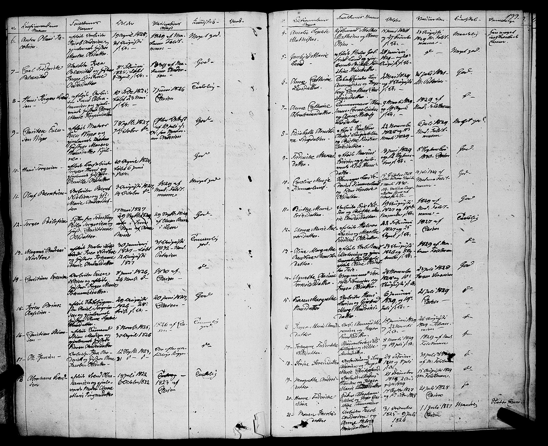 Larvik kirkebøker, AV/SAKO-A-352/F/Fa/L0002: Parish register (official) no. I 2, 1825-1847, p. 199