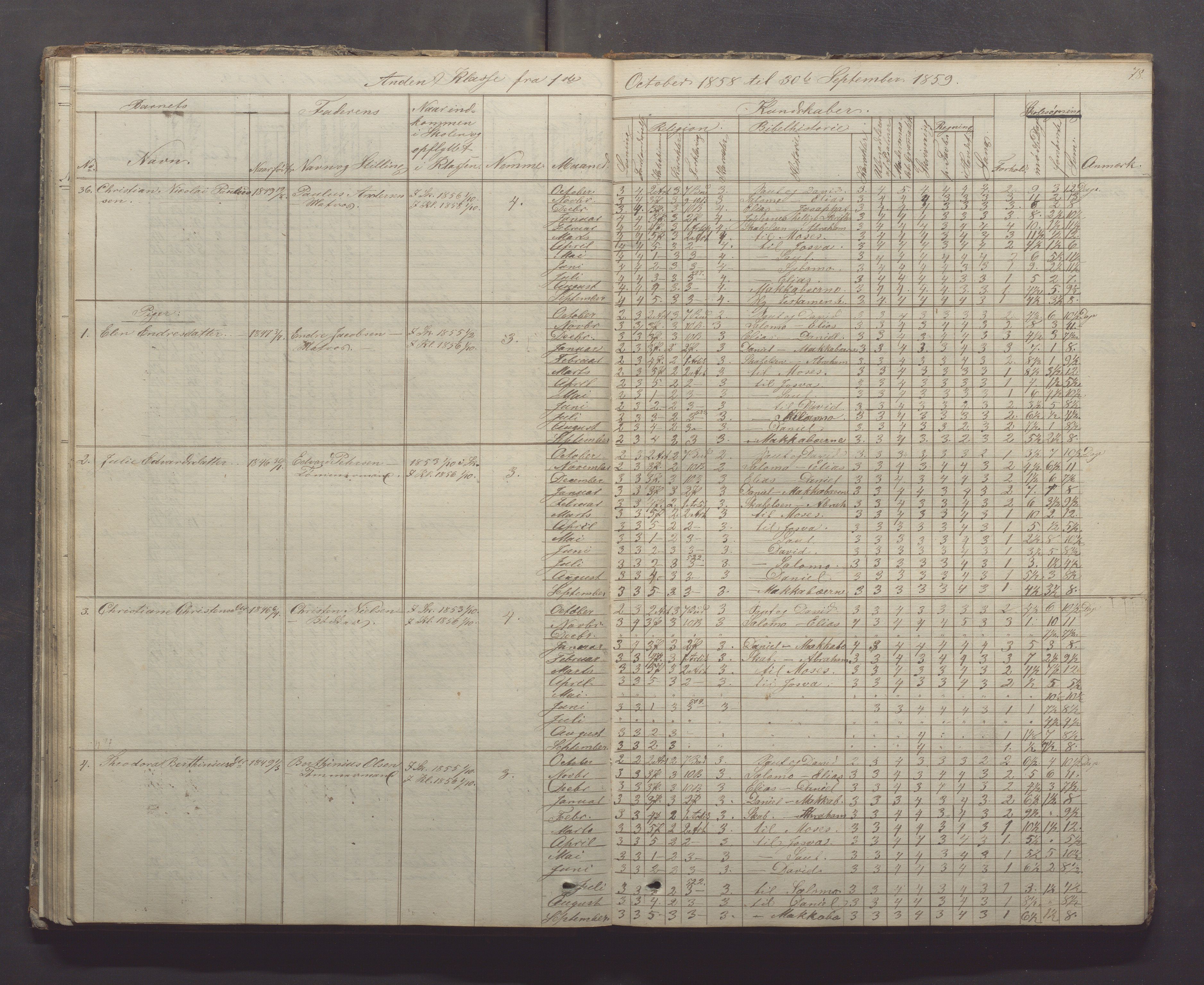 Egersund kommune (Ladested) - Egersund almueskole/folkeskole, IKAR/K-100521/H/L0005: Skoleprotokoll - Folkeskolen, 1853-1862, p. 78