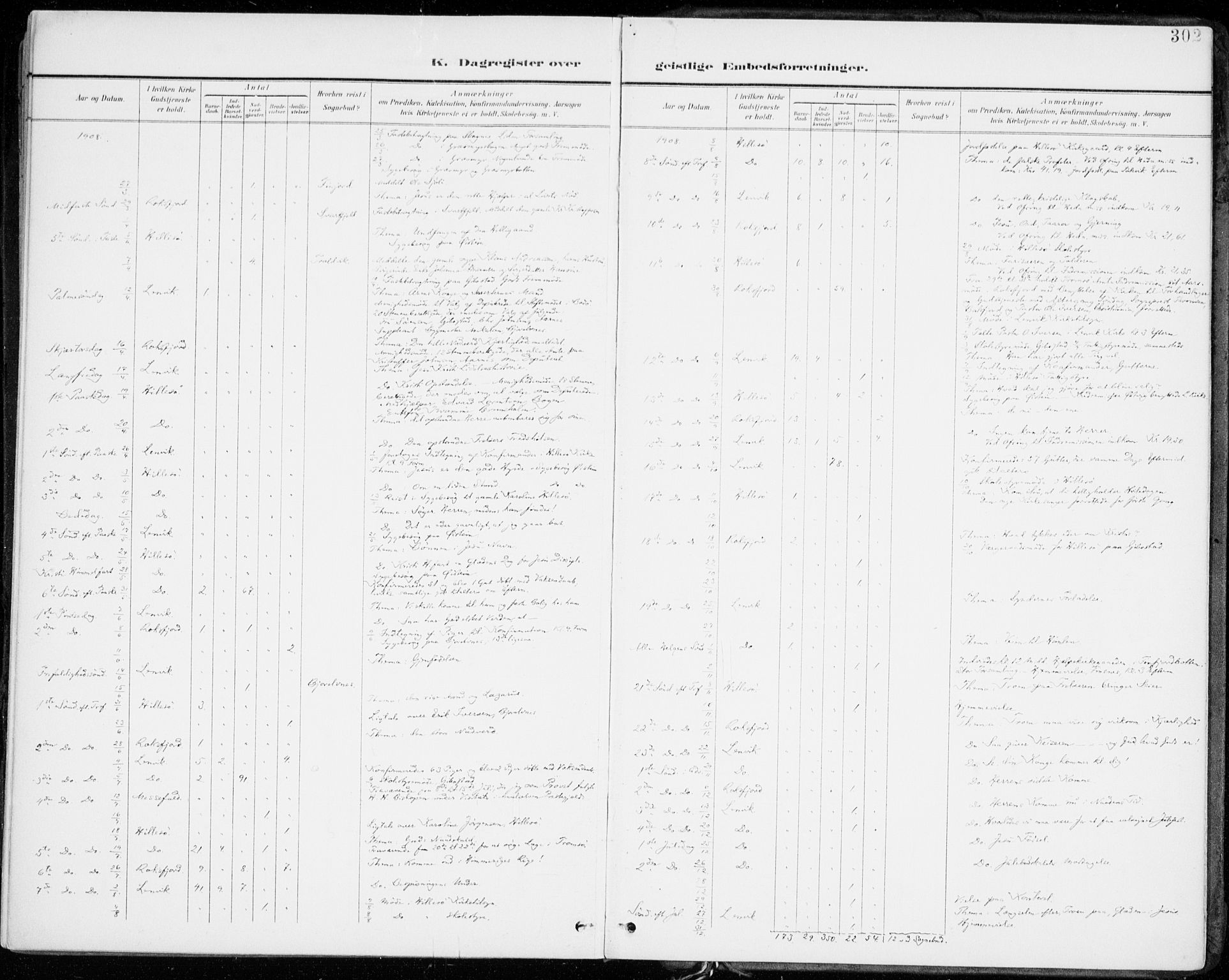 Lenvik sokneprestembete, AV/SATØ-S-1310/H/Ha/Haa/L0014kirke: Parish register (official) no. 14, 1899-1909, p. 302