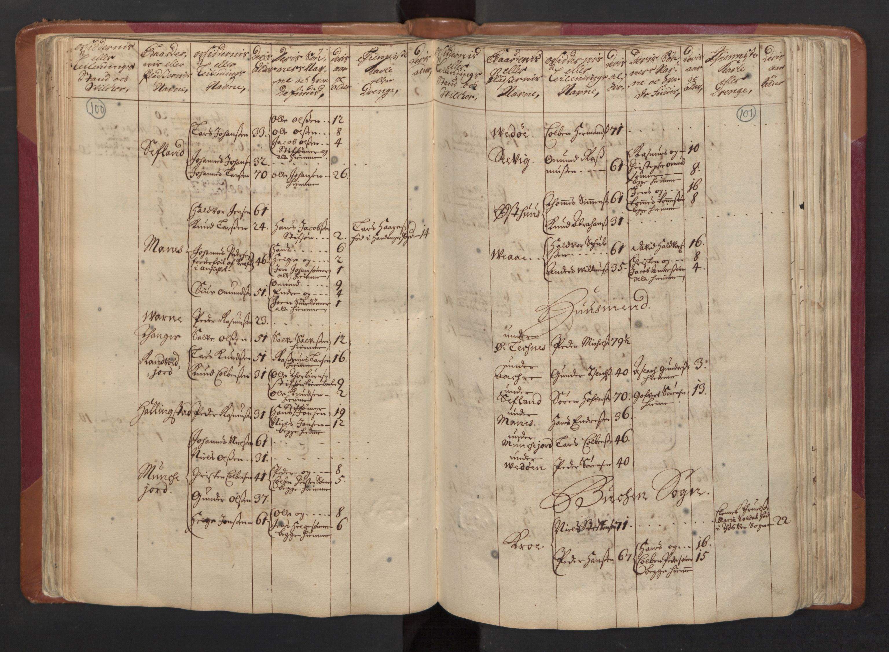 RA, Census (manntall) 1701, no. 5: Ryfylke fogderi, 1701, p. 100-101