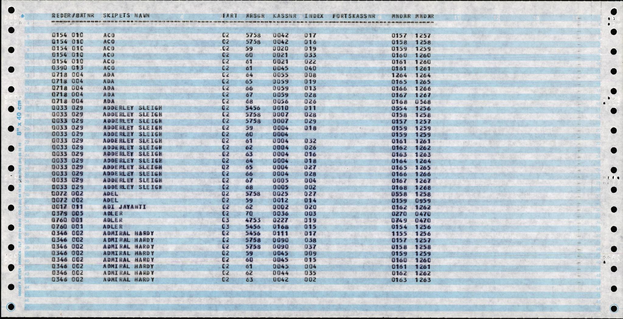 Direktoratet for sjømenn, AV/RA-S-3545/K/Ka, 1947-1971, p. 5