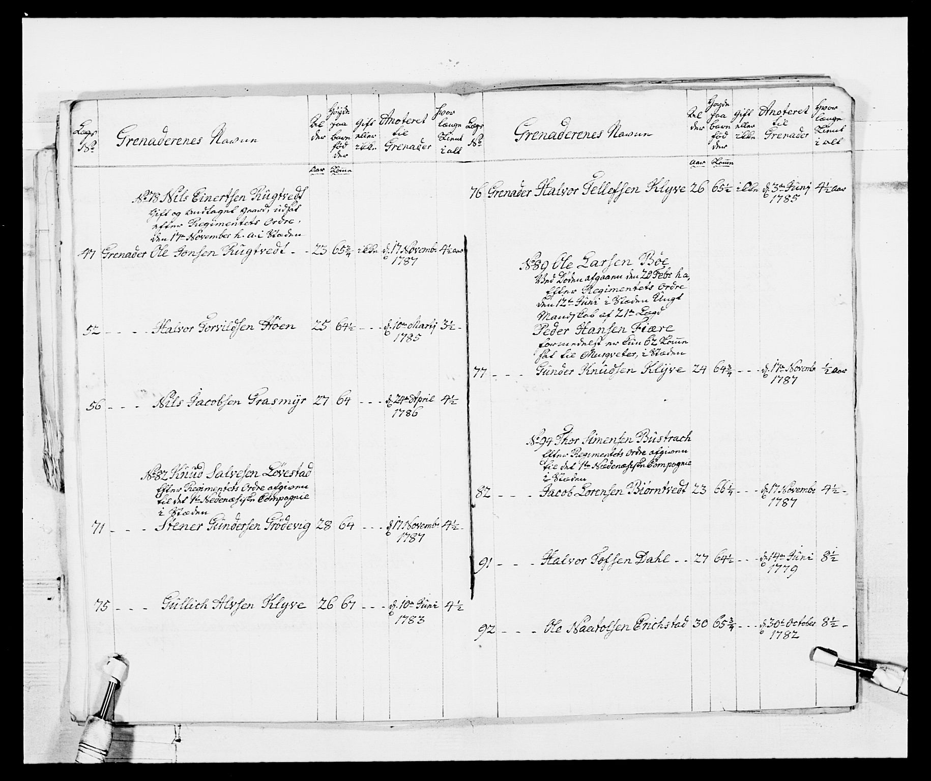 Generalitets- og kommissariatskollegiet, Det kongelige norske kommissariatskollegium, AV/RA-EA-5420/E/Eh/L0103: 1. Vesterlenske nasjonale infanteriregiment, 1782-1789, p. 46