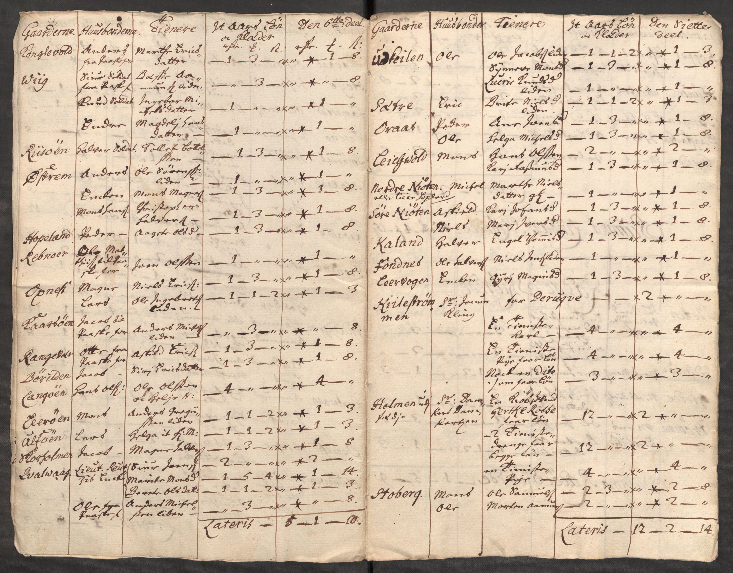 Rentekammeret inntil 1814, Reviderte regnskaper, Fogderegnskap, RA/EA-4092/R51/L3193: Fogderegnskap Nordhordland og Voss, 1711, p. 326