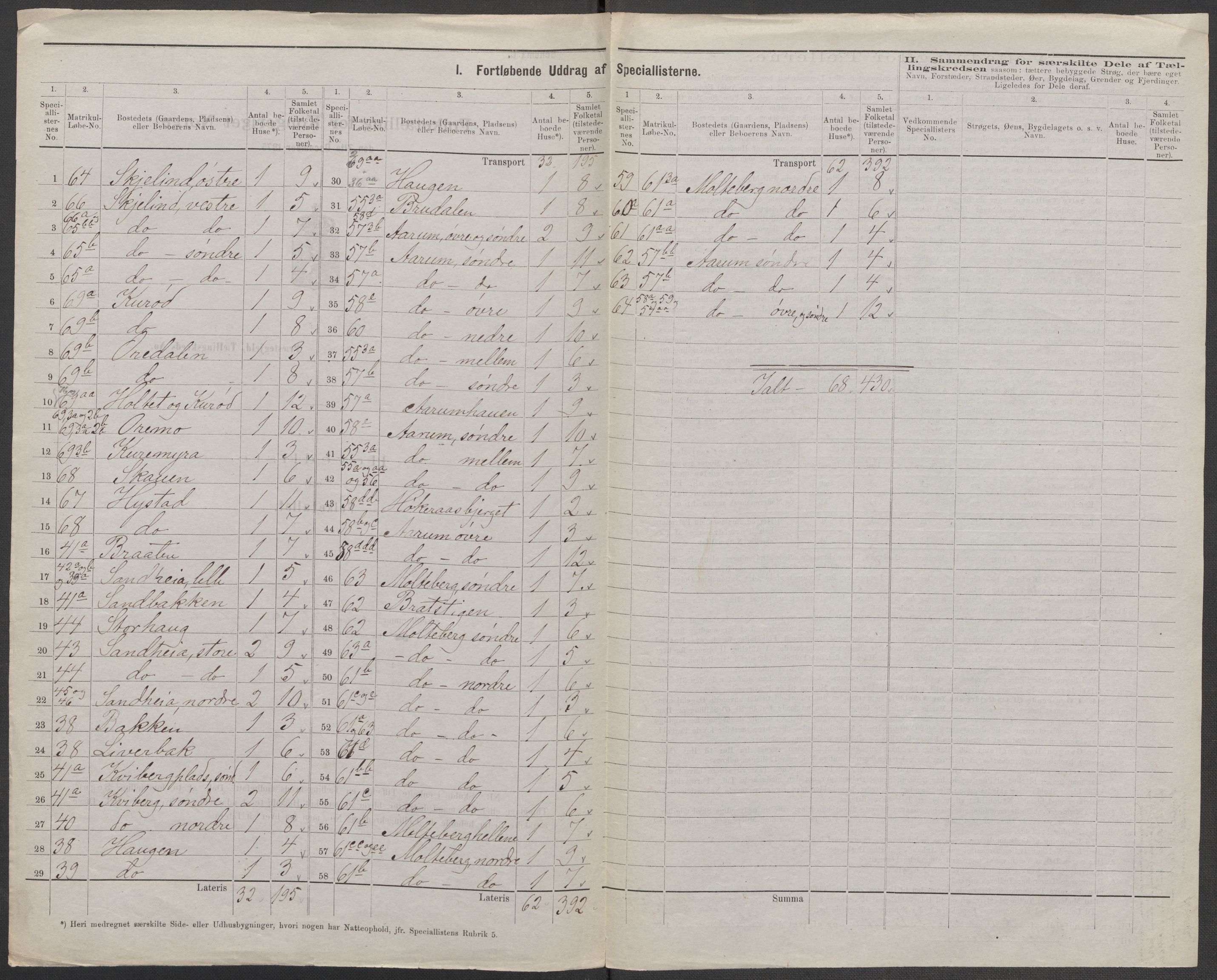 RA, 1875 census for 0113P Borge, 1875, p. 19