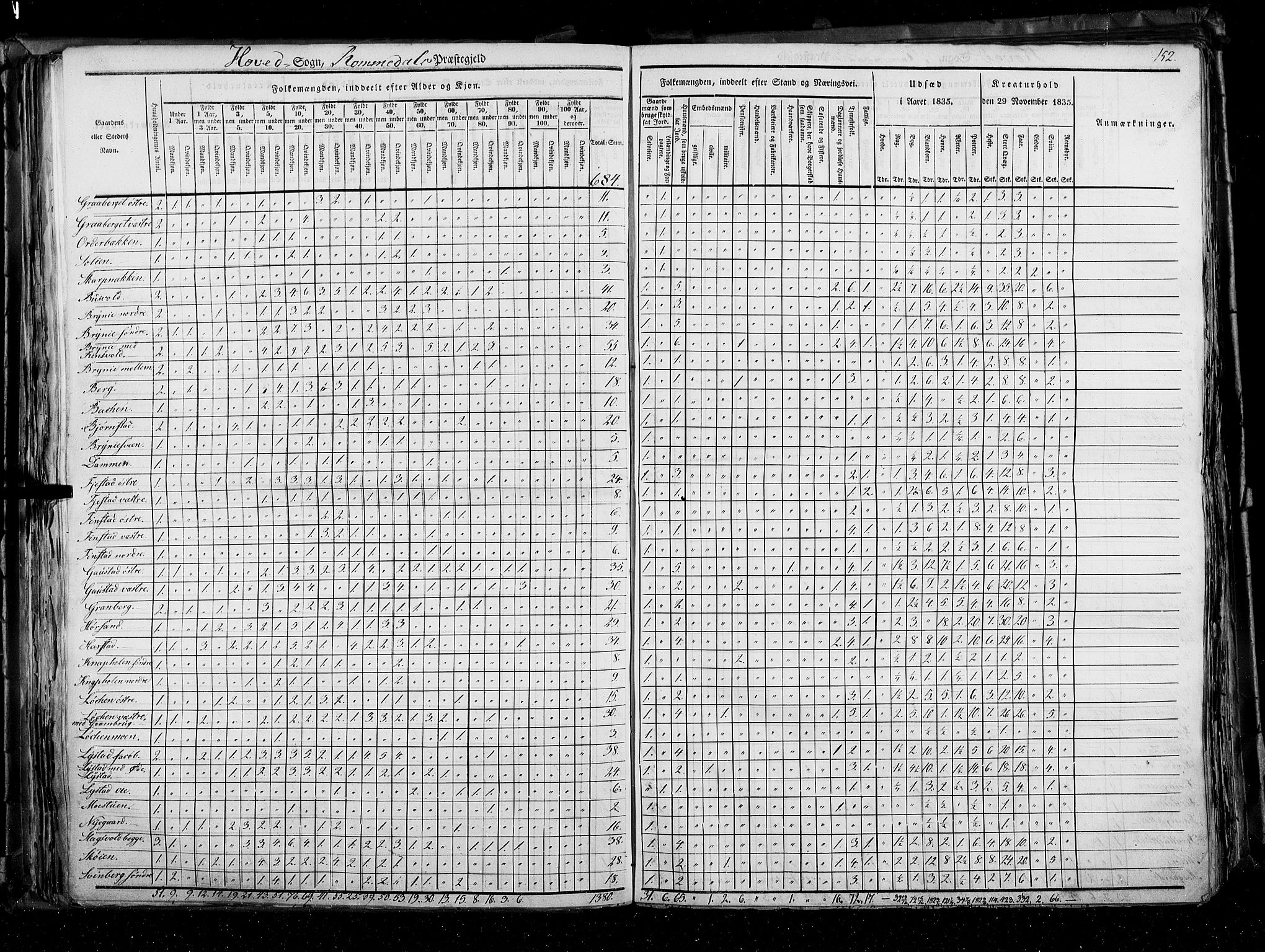 RA, Census 1835, vol. 3: Hedemarken amt og Kristians amt, 1835, p. 152