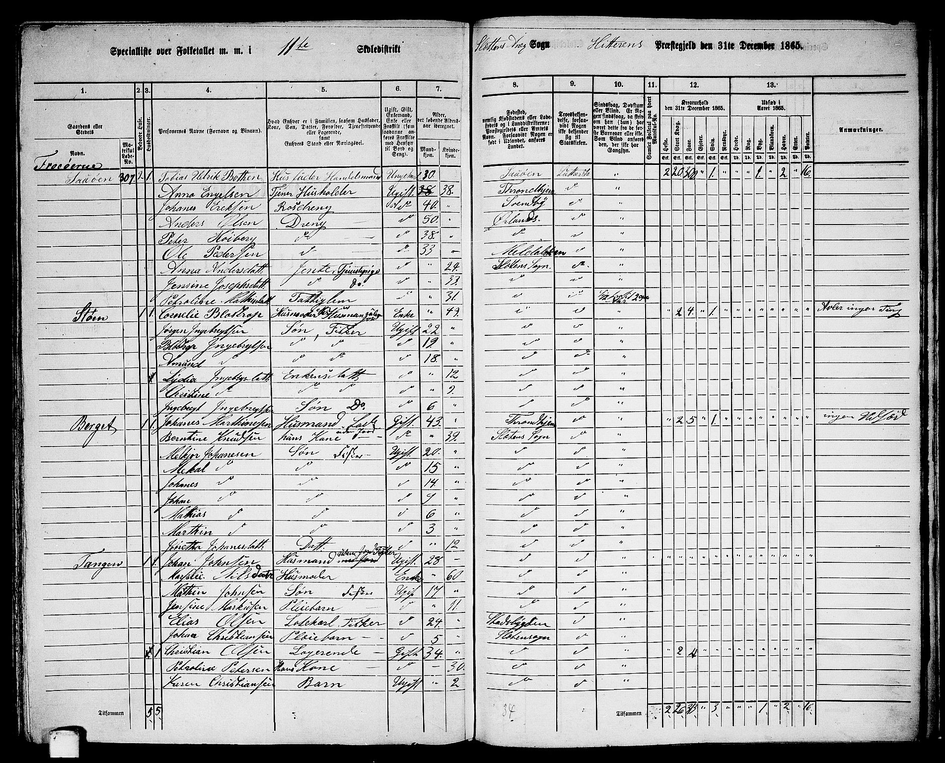 RA, 1865 census for Hitra, 1865, p. 281